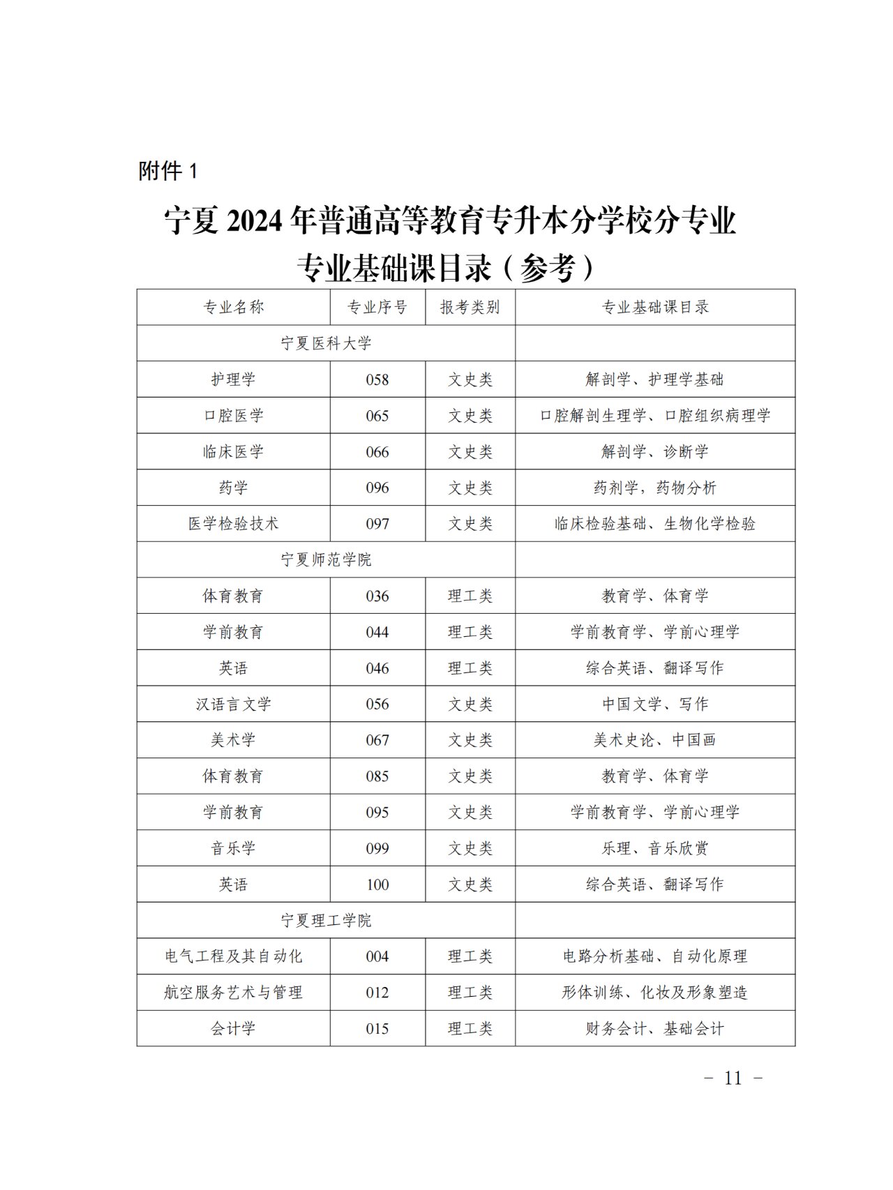 宁夏医学高等专科学校图片