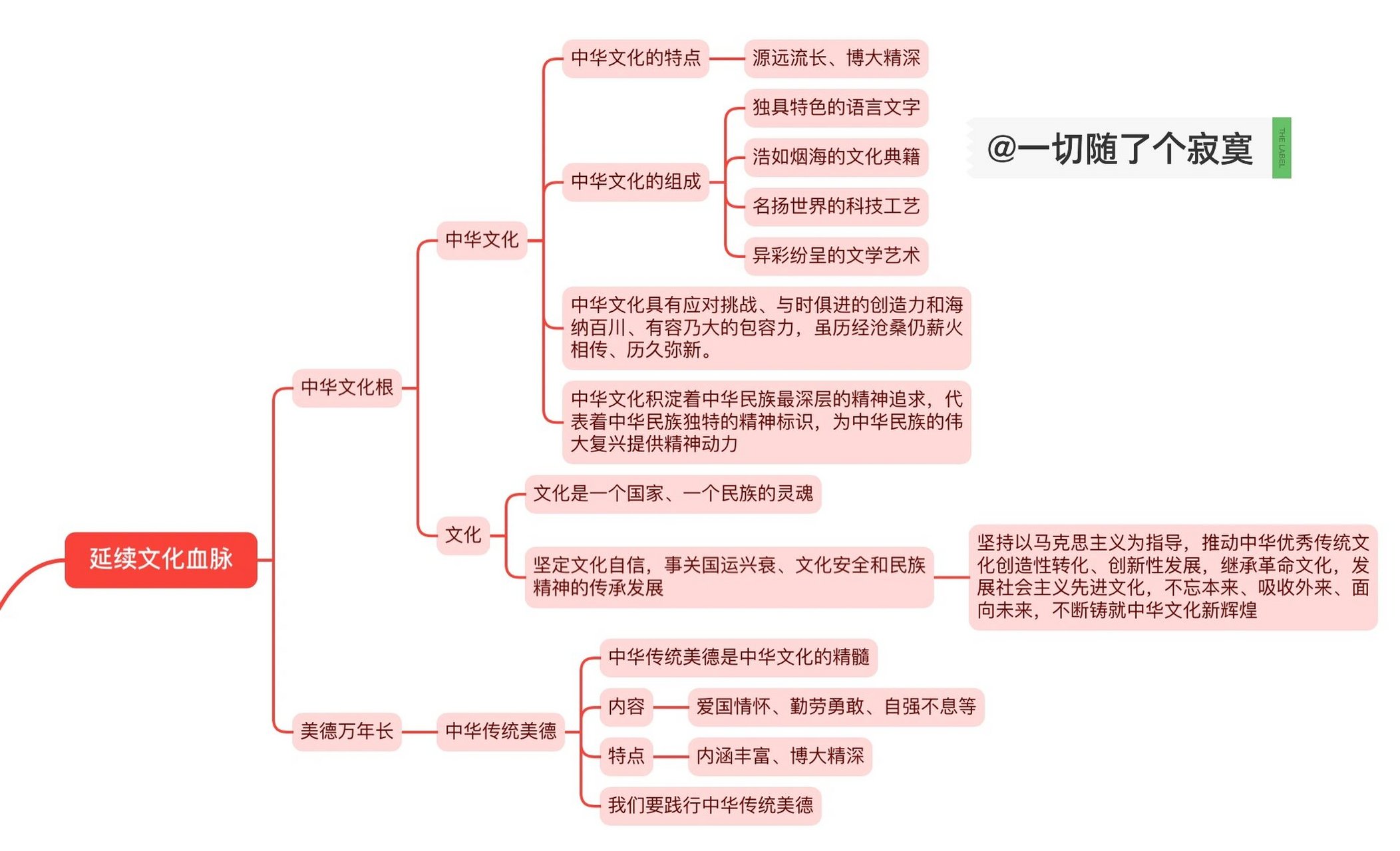 政治9a第五课守望精神家园思维导图