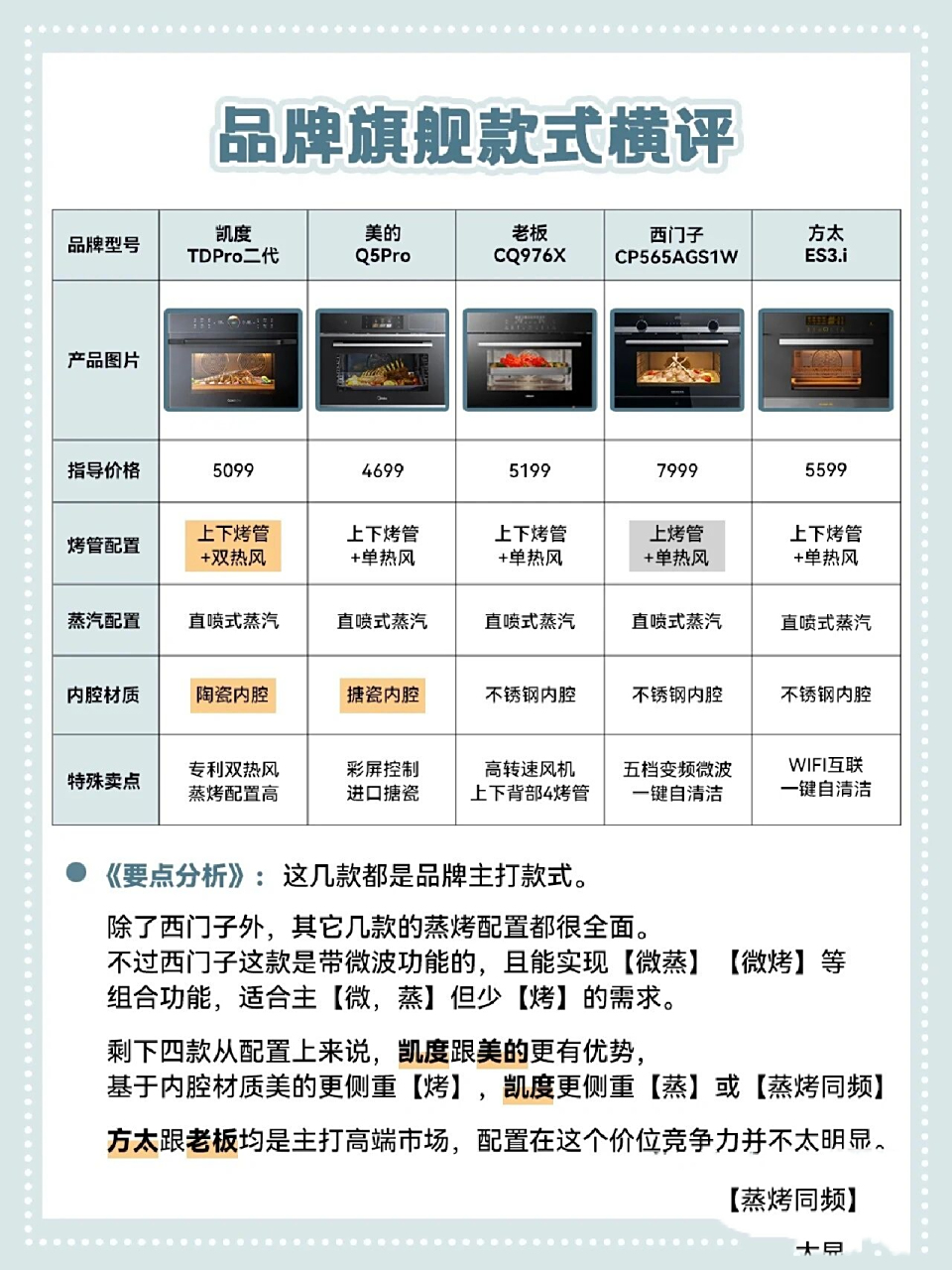 方太和老板哪个蒸烤箱一体机更好一点 0101脑细胞死了好多了,求