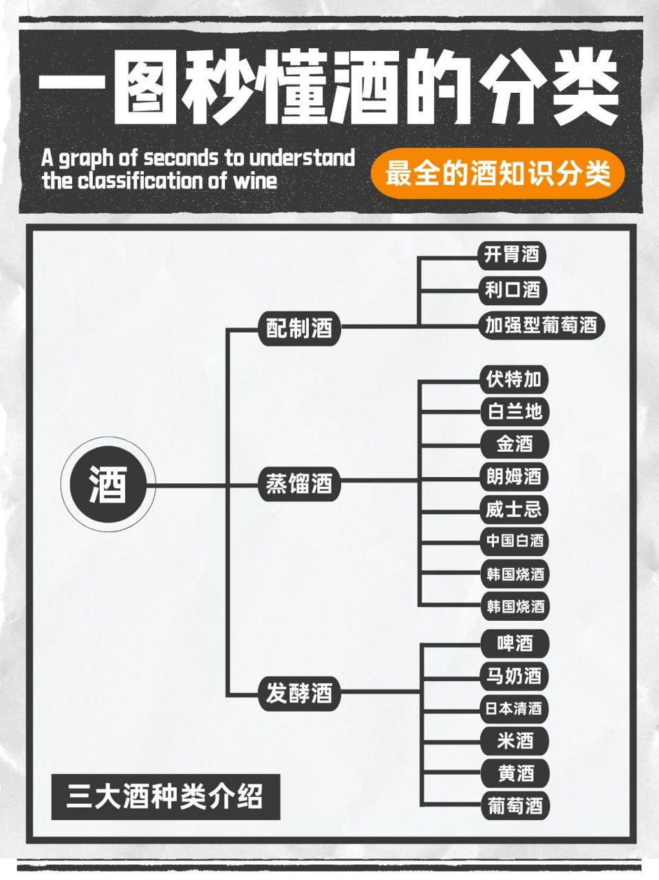 白酒的种类如何划分(白酒的种类如何划分的)