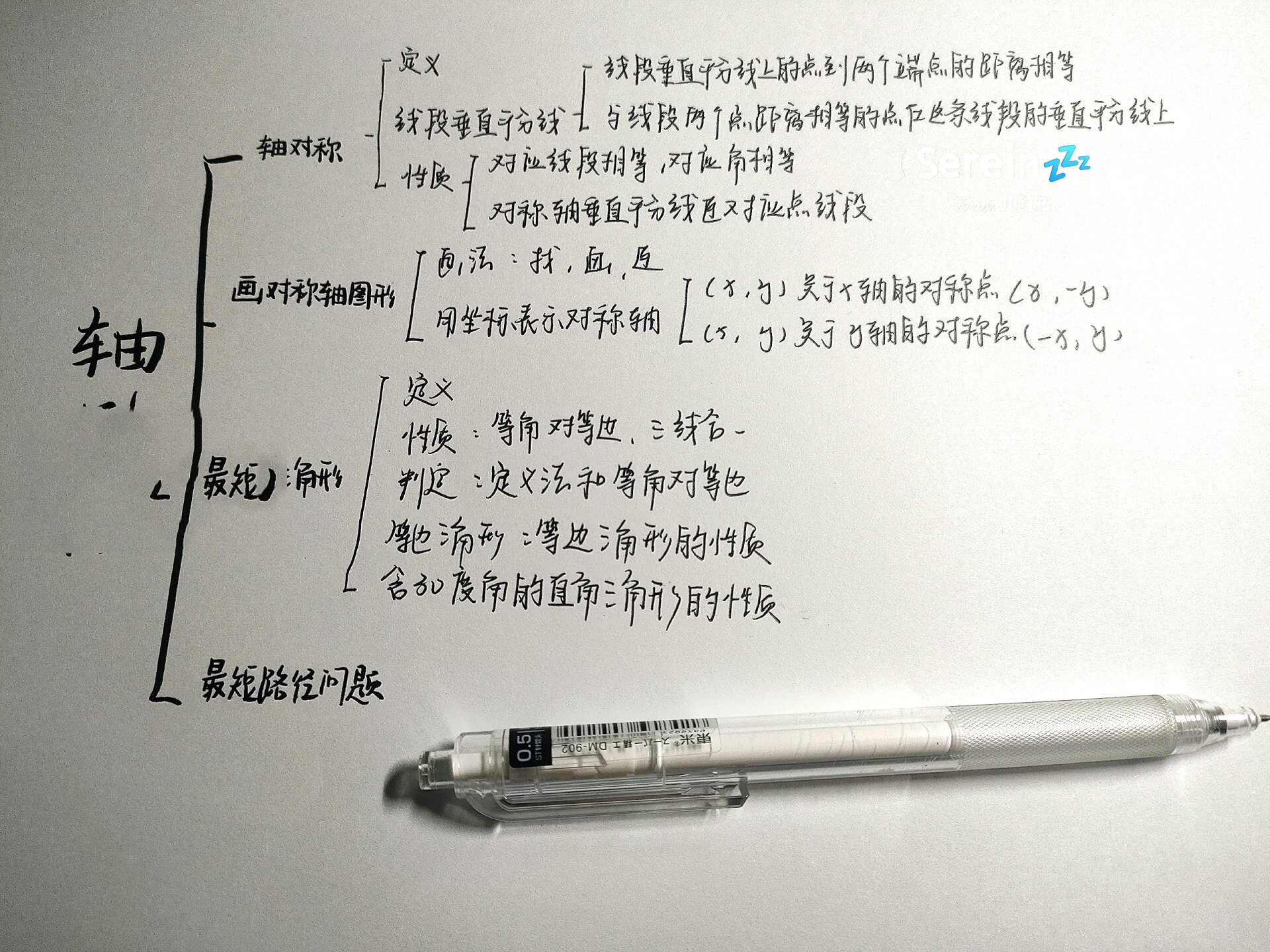 轴对称思维导图