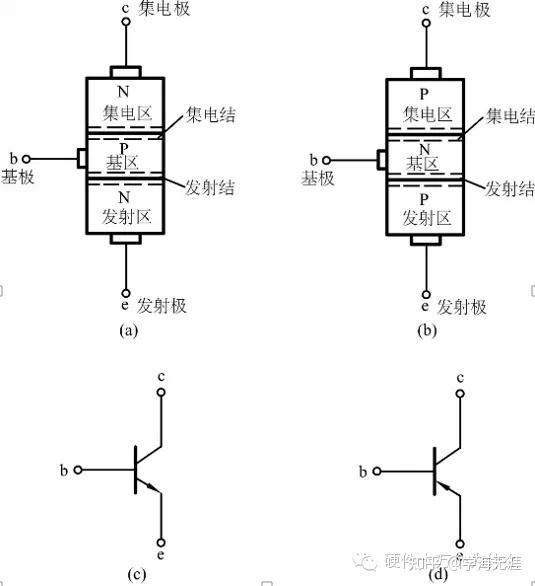 集电机图片