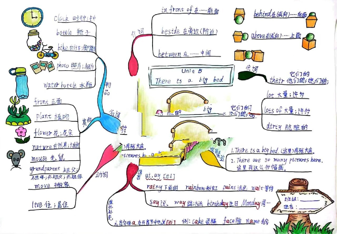 英语人教版五年级上册第五单元思维导图