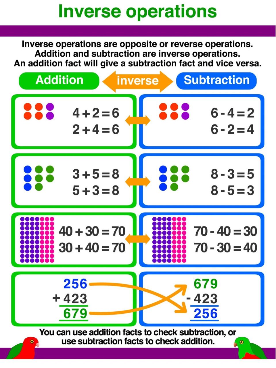 国际小学数学基本常识之十五   逆向运算 count on, count back