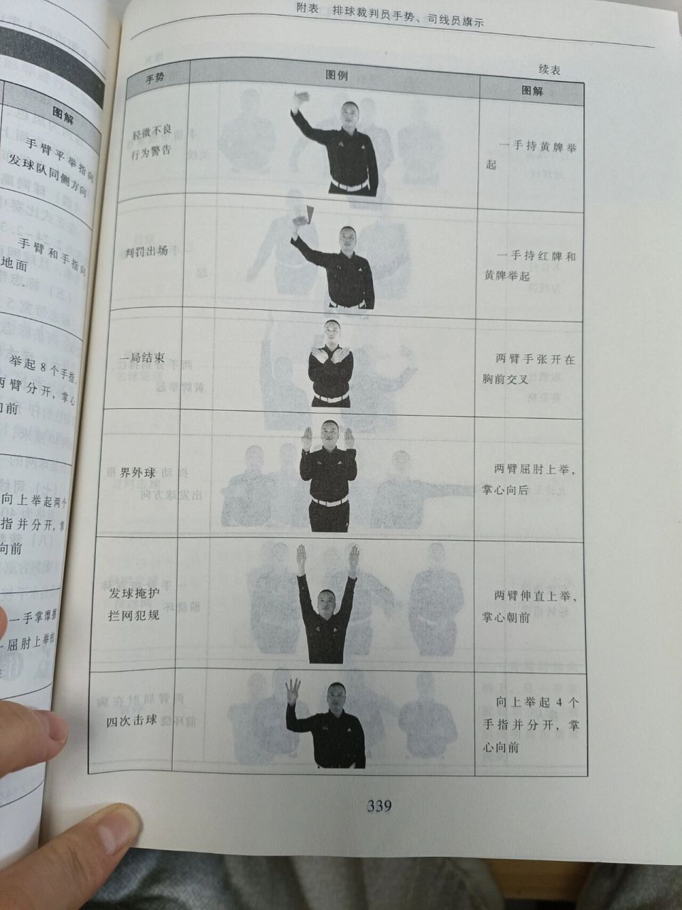 排球裁判手势