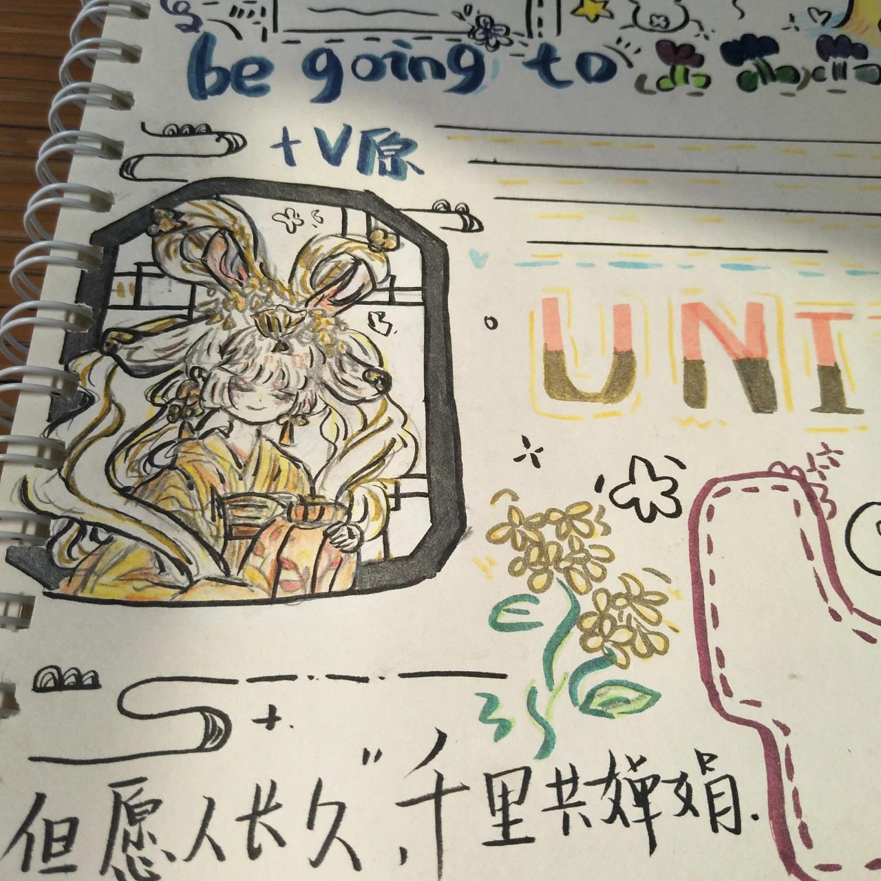 思维导图模板 #中秋#英语思维导图 满堂唯有烛花红,杯且从容,歌且从容