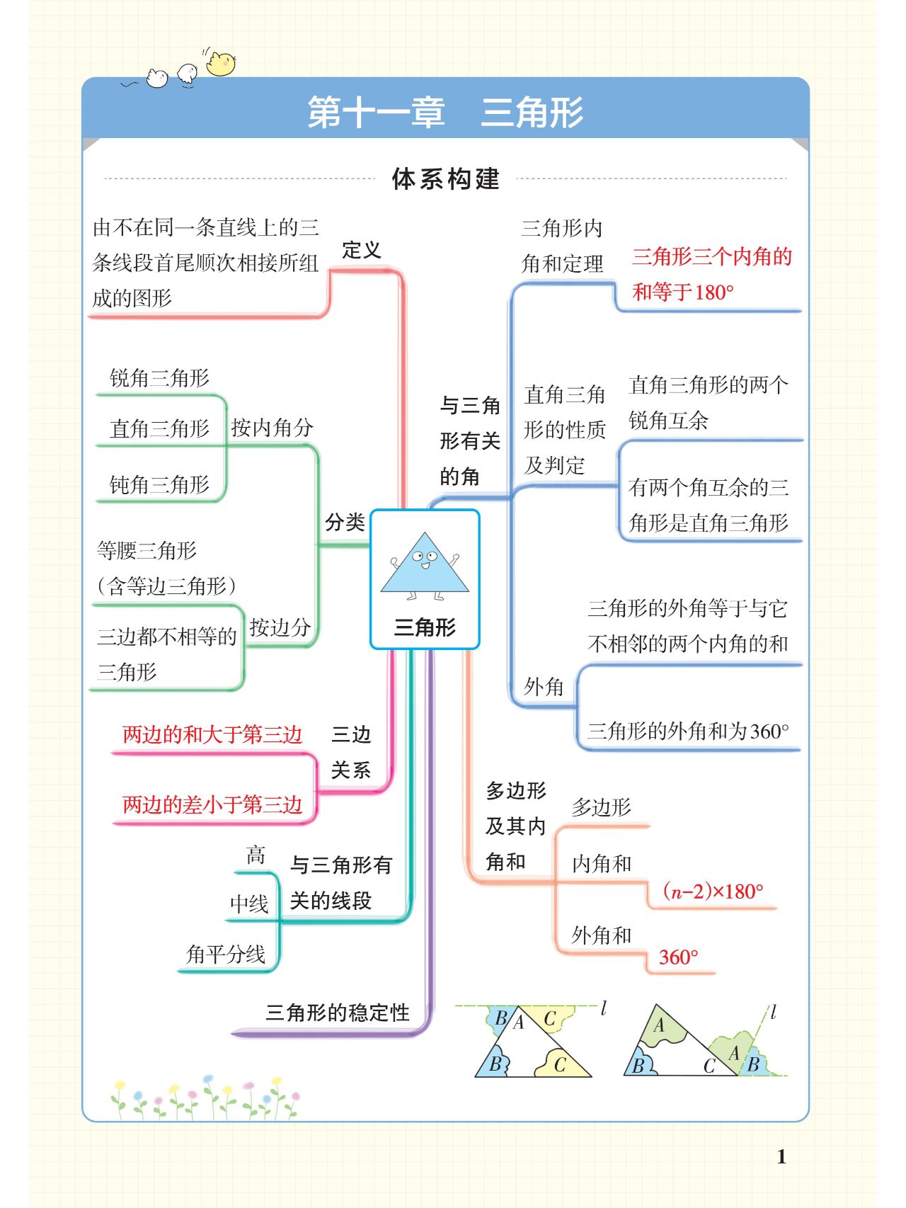 八年级上册数学知识总结思维导图