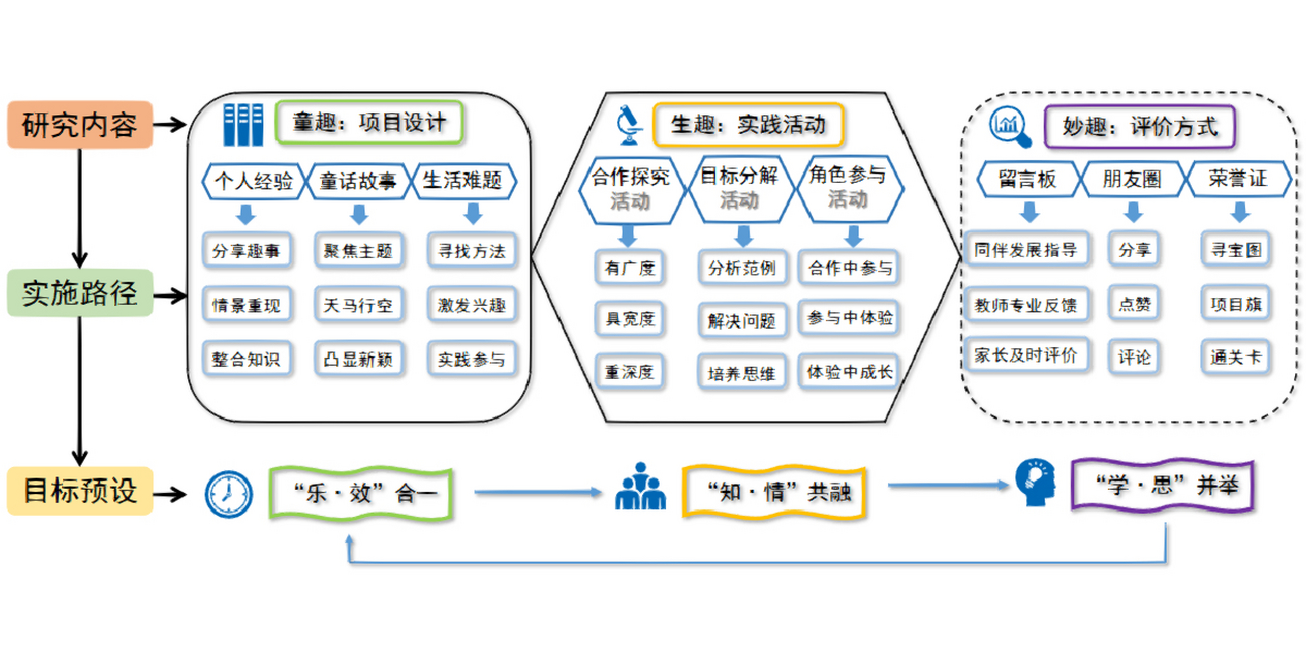 课题研究总体框架图图片