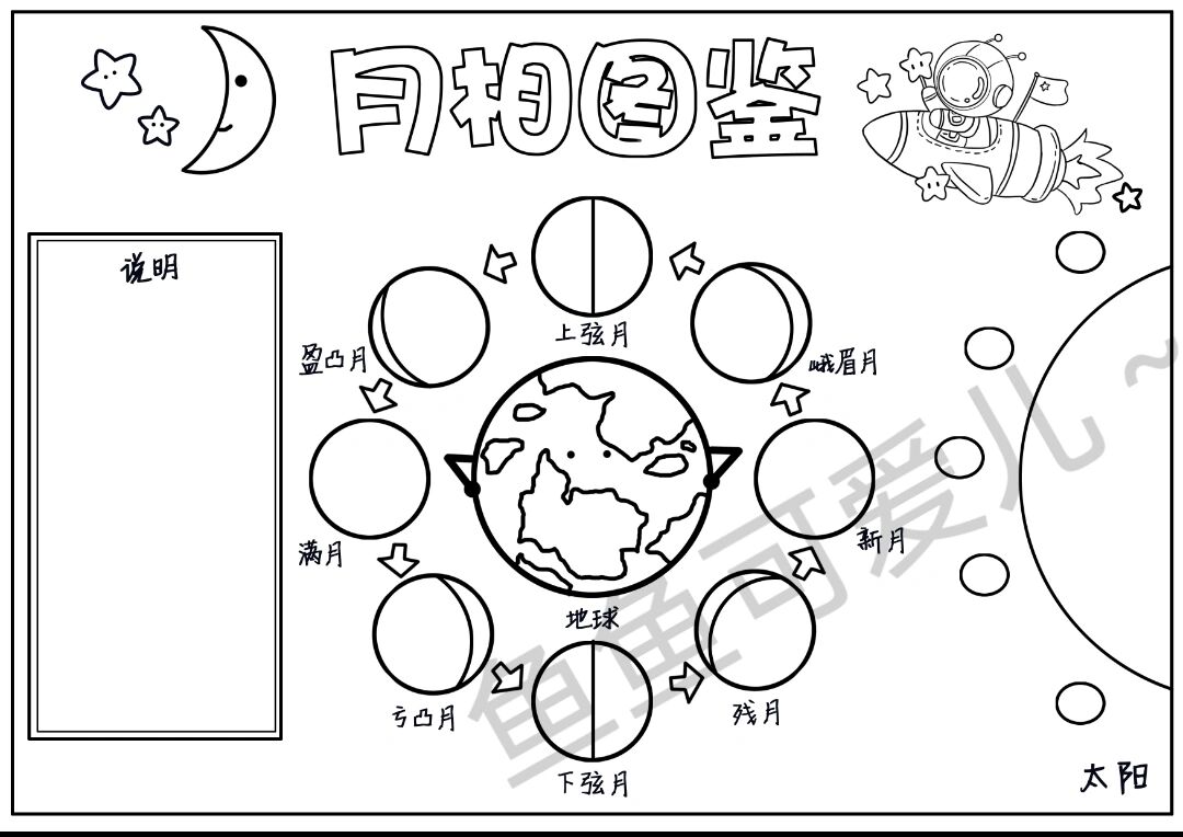 月亮的手抄报怎么画图片