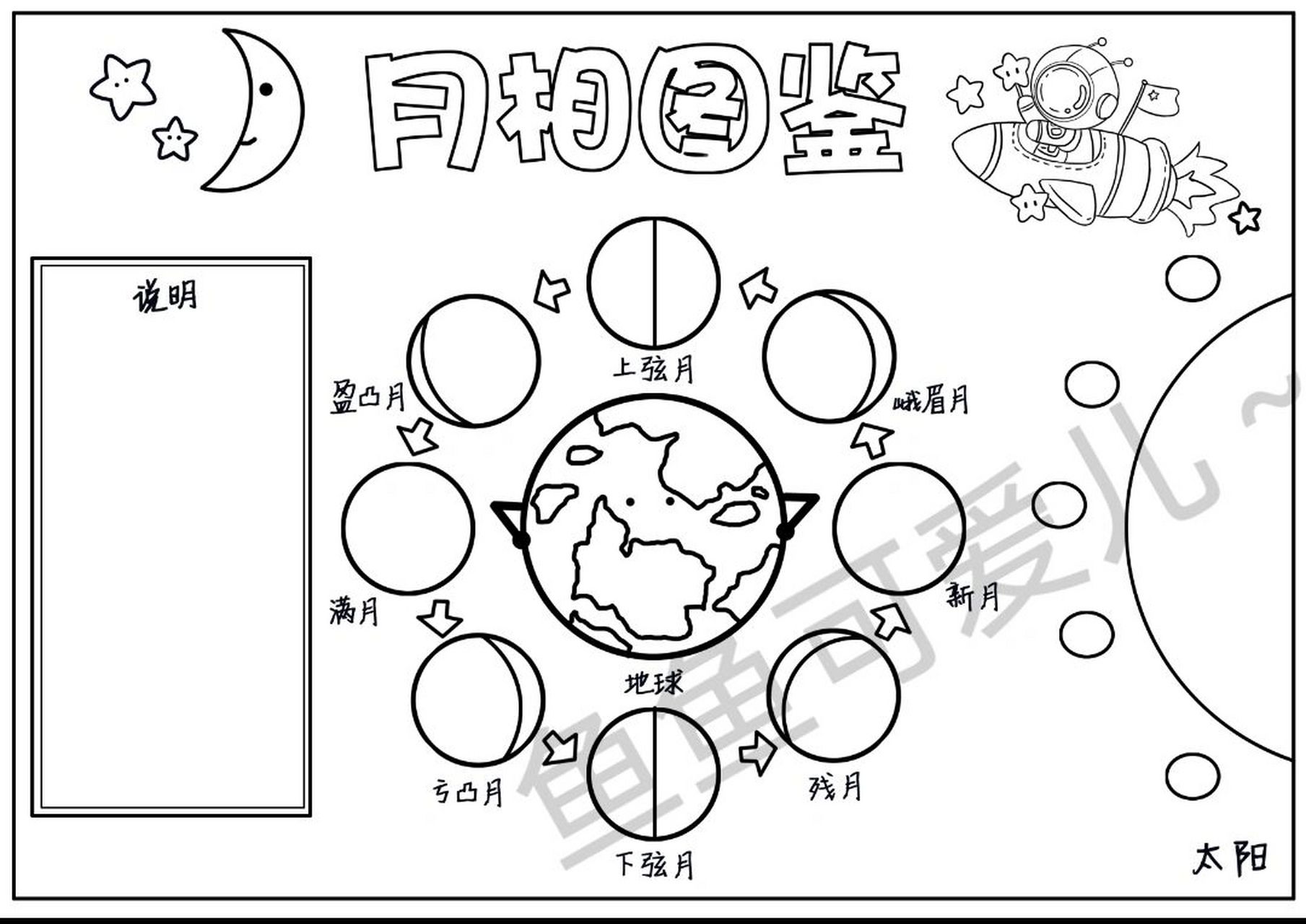 月相图鉴小报分享 手抄报都是本人所画 可分享线稿 可临摹,借鉴,学校