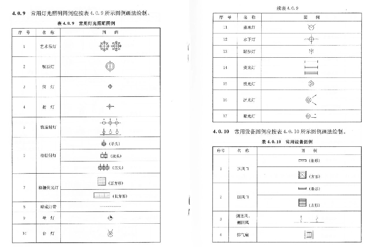 吊灯平面图例图片