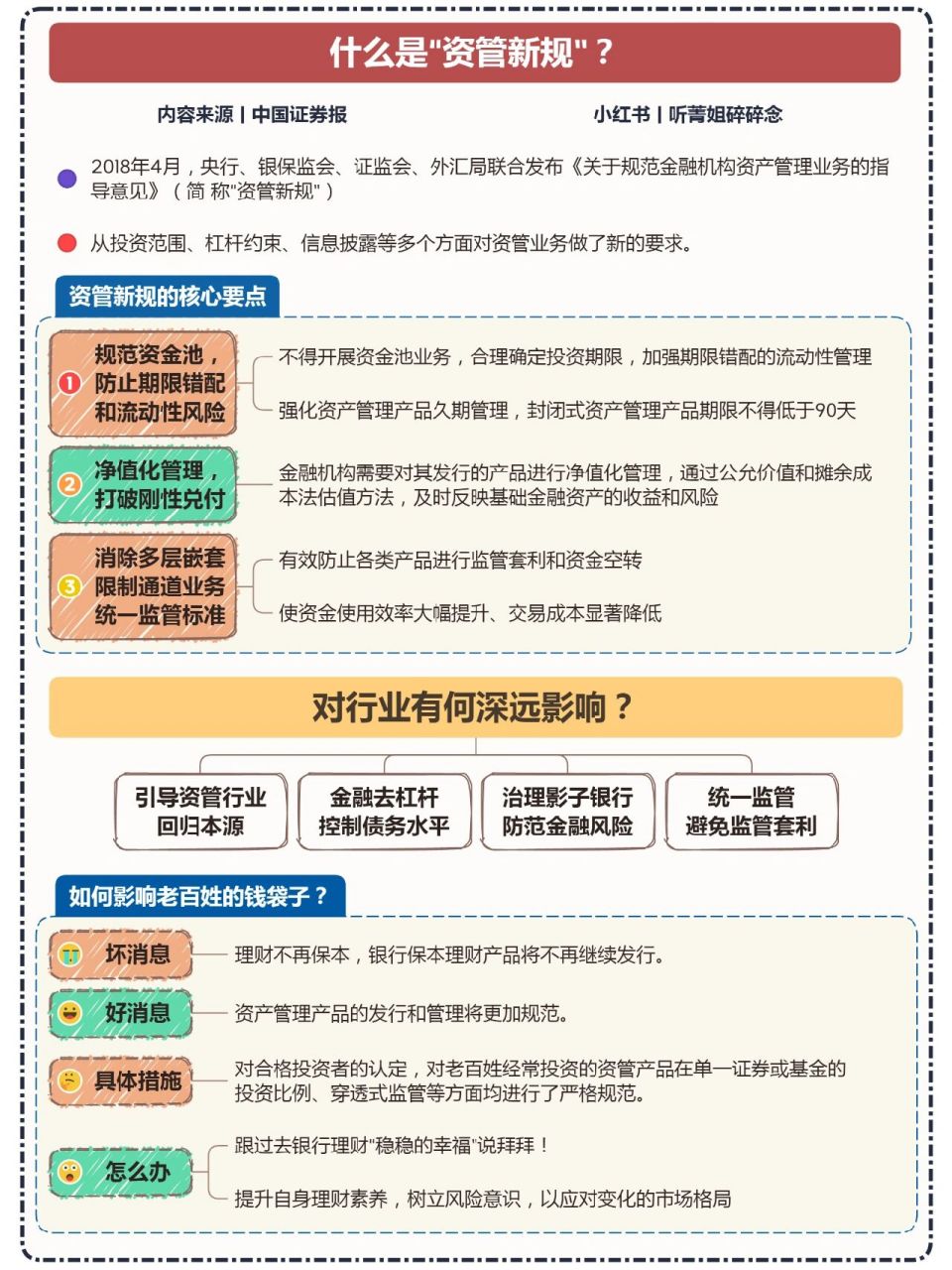 前一篇笔记,菁姐讲解了什么是资管新规,对老百姓的意义和改变在哪里