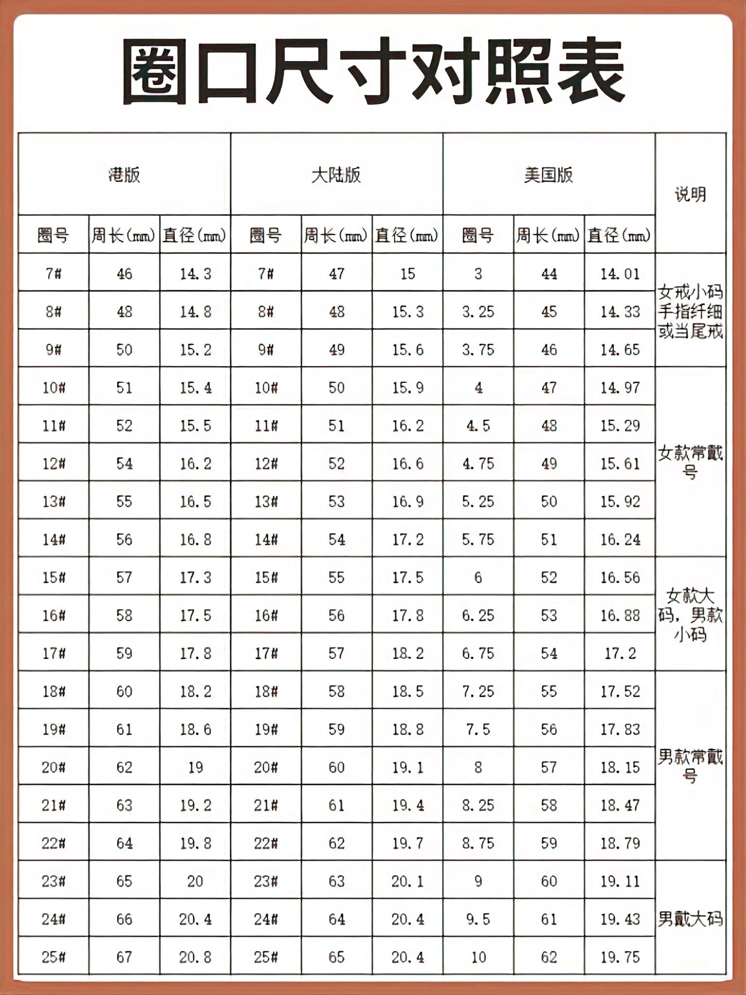 戒指身高体重参考表图片