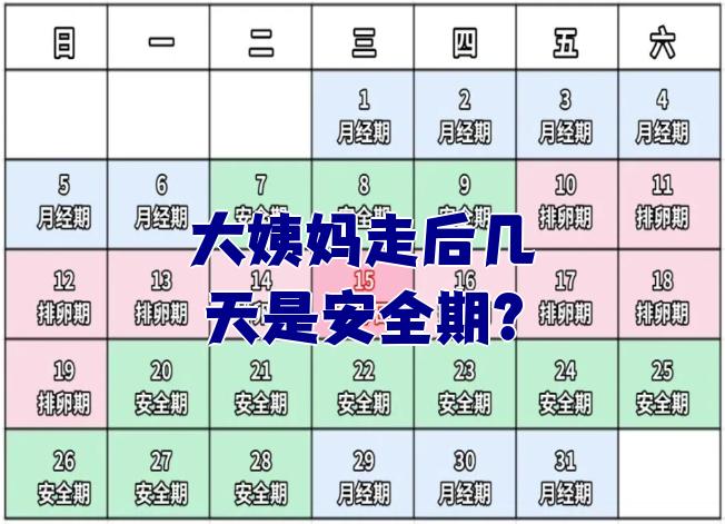 安全期指的是女性月经周期里怀孕概率比较低的阶段