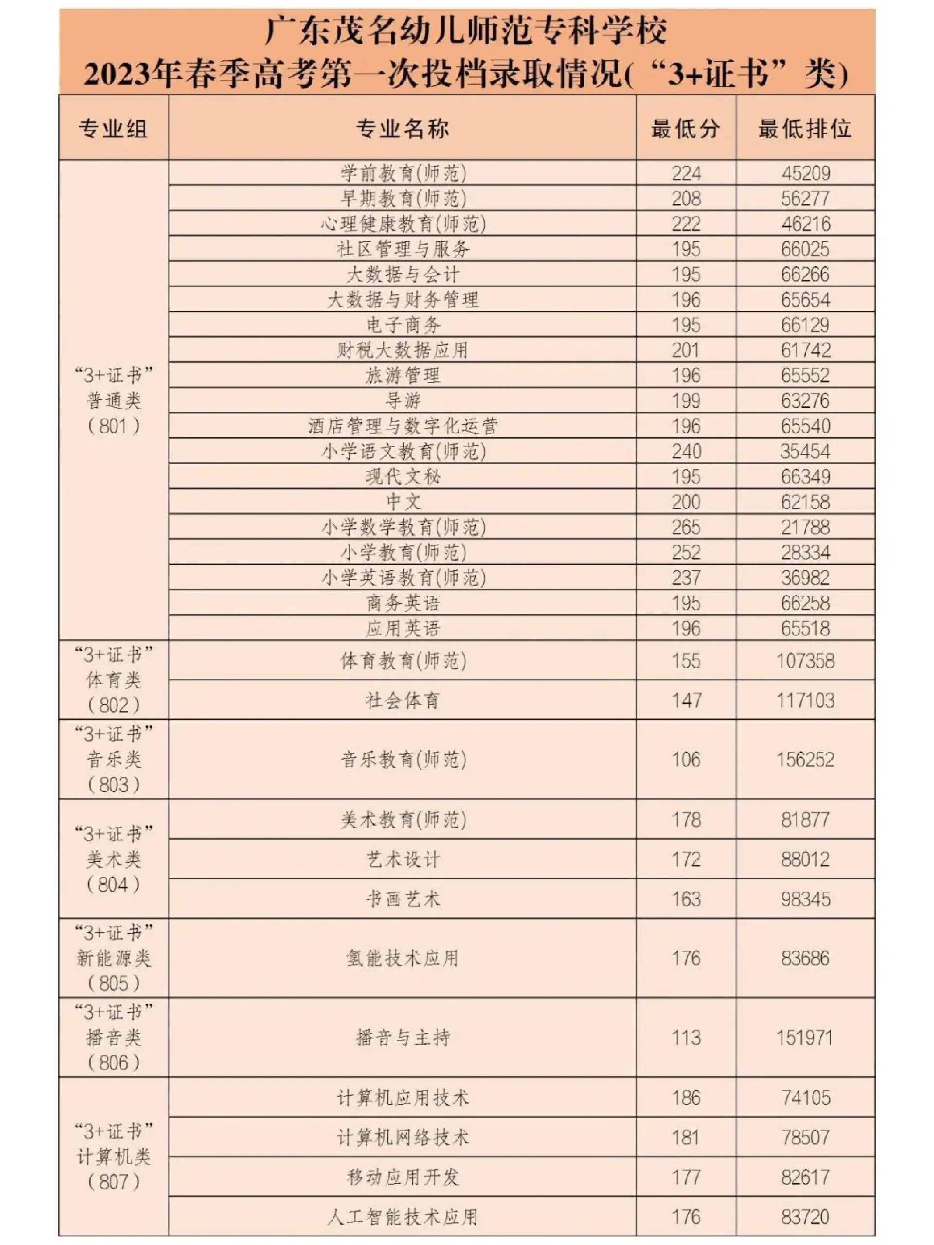 广东高州师范学校图片