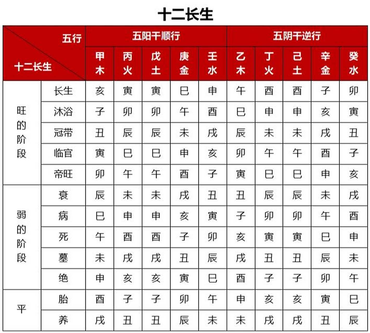第十章 地支藏干和十二长生 地支藏干 天干与地支的生克关系,并不是