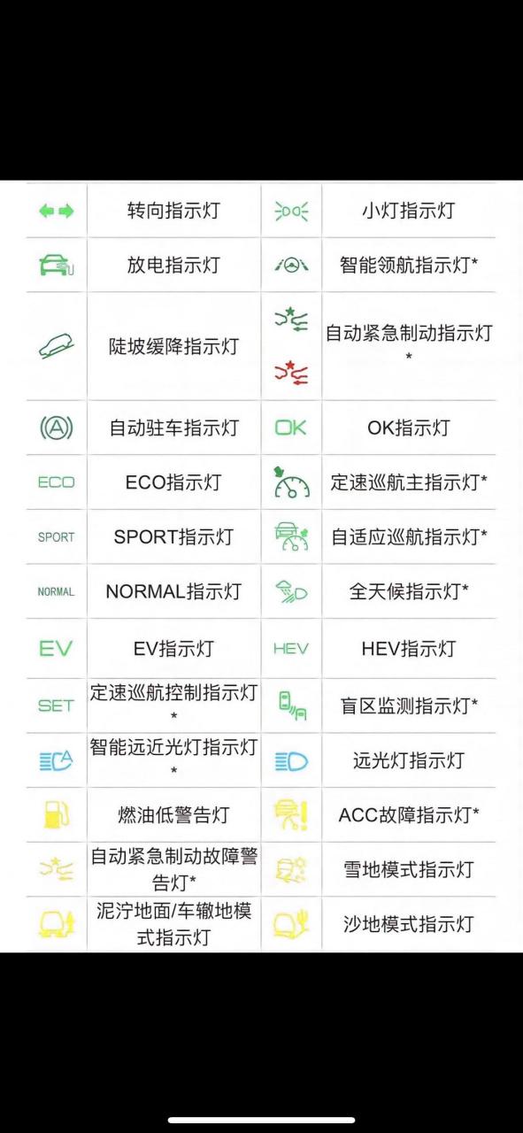 比亚迪宋指示灯大全图片