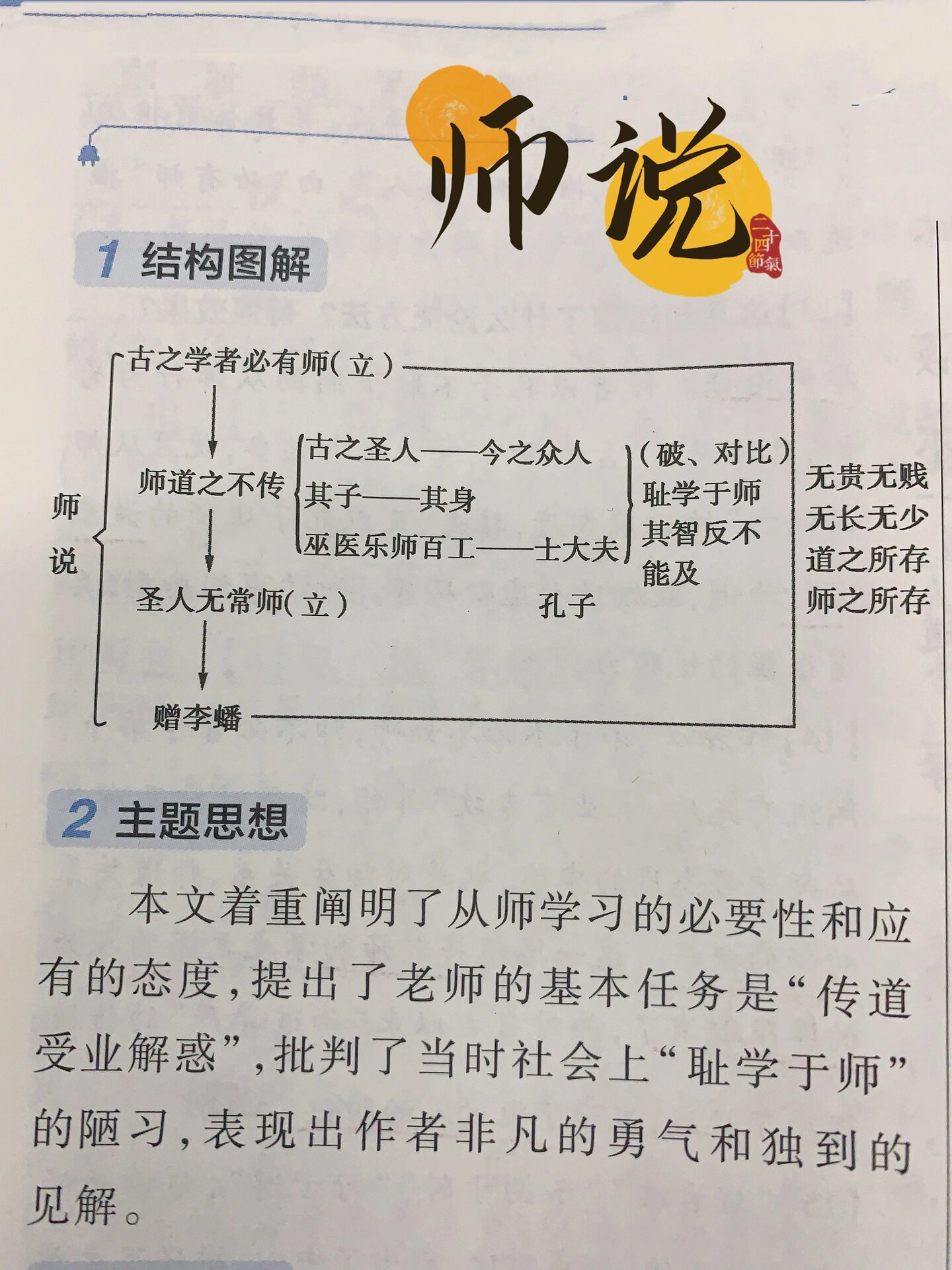 师说结构示意图图片