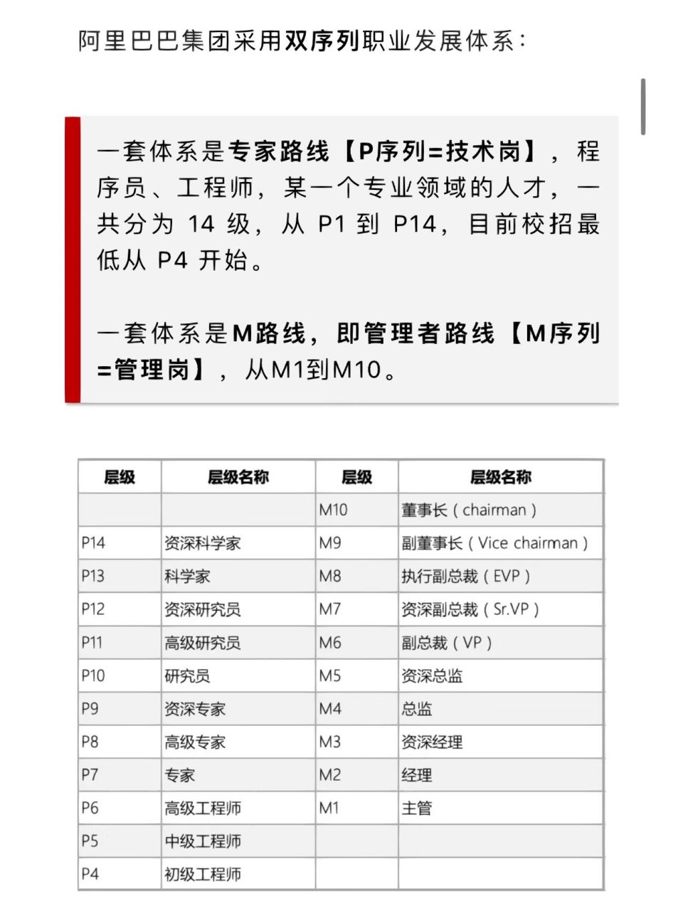 解密:阿里巴巴薪酬级别体系  p3及以下,低端职能岗以及外包,早些年是