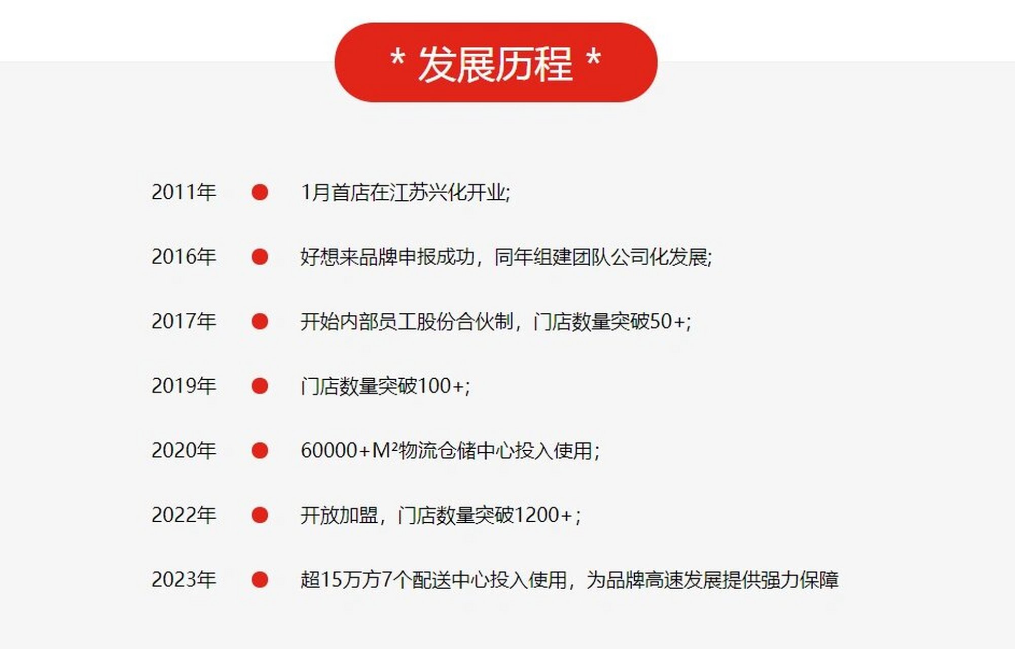 好想来总部加盟热线电话(好想来怎么加盟,加盟费了多少钱)