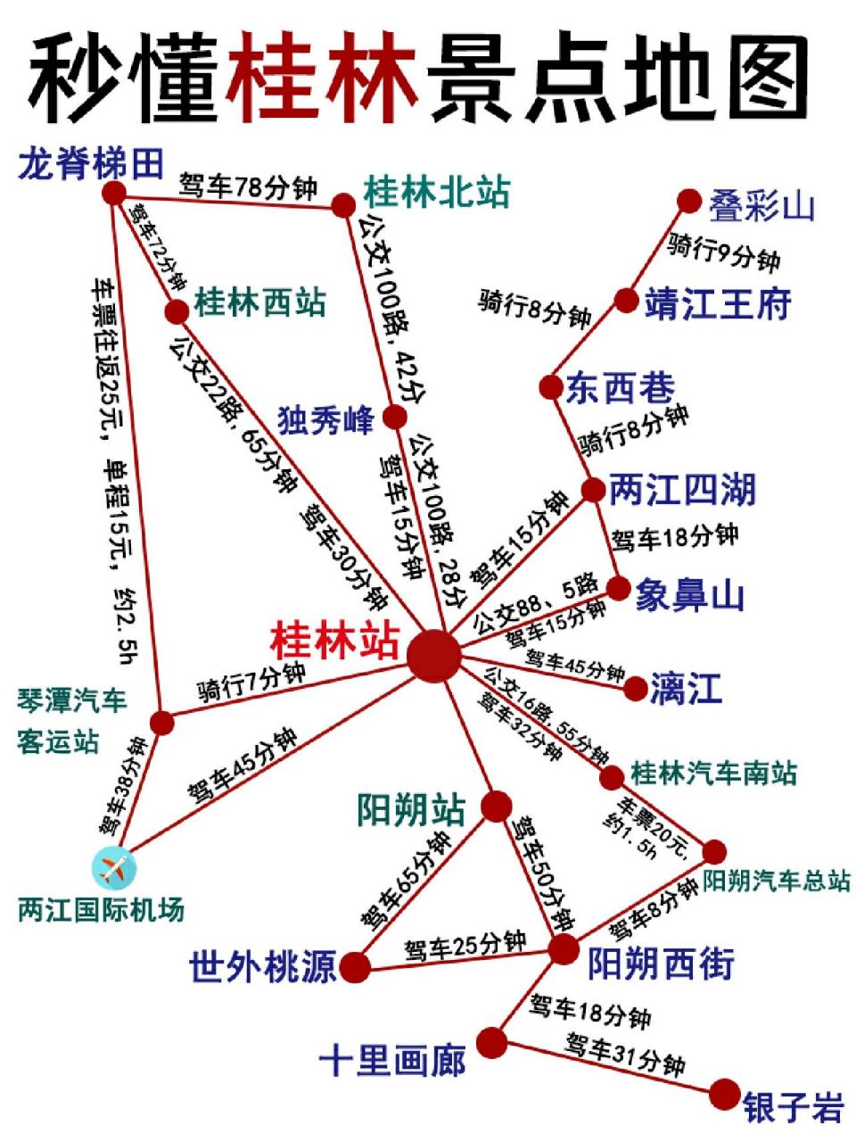 桂林旅遊景點地圖9015,秒懂遊玩攻略7815 花了幾個小時畫了一