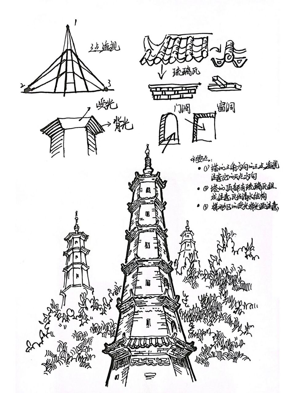 3.注意塔的一侧梯形区域的受光背光.