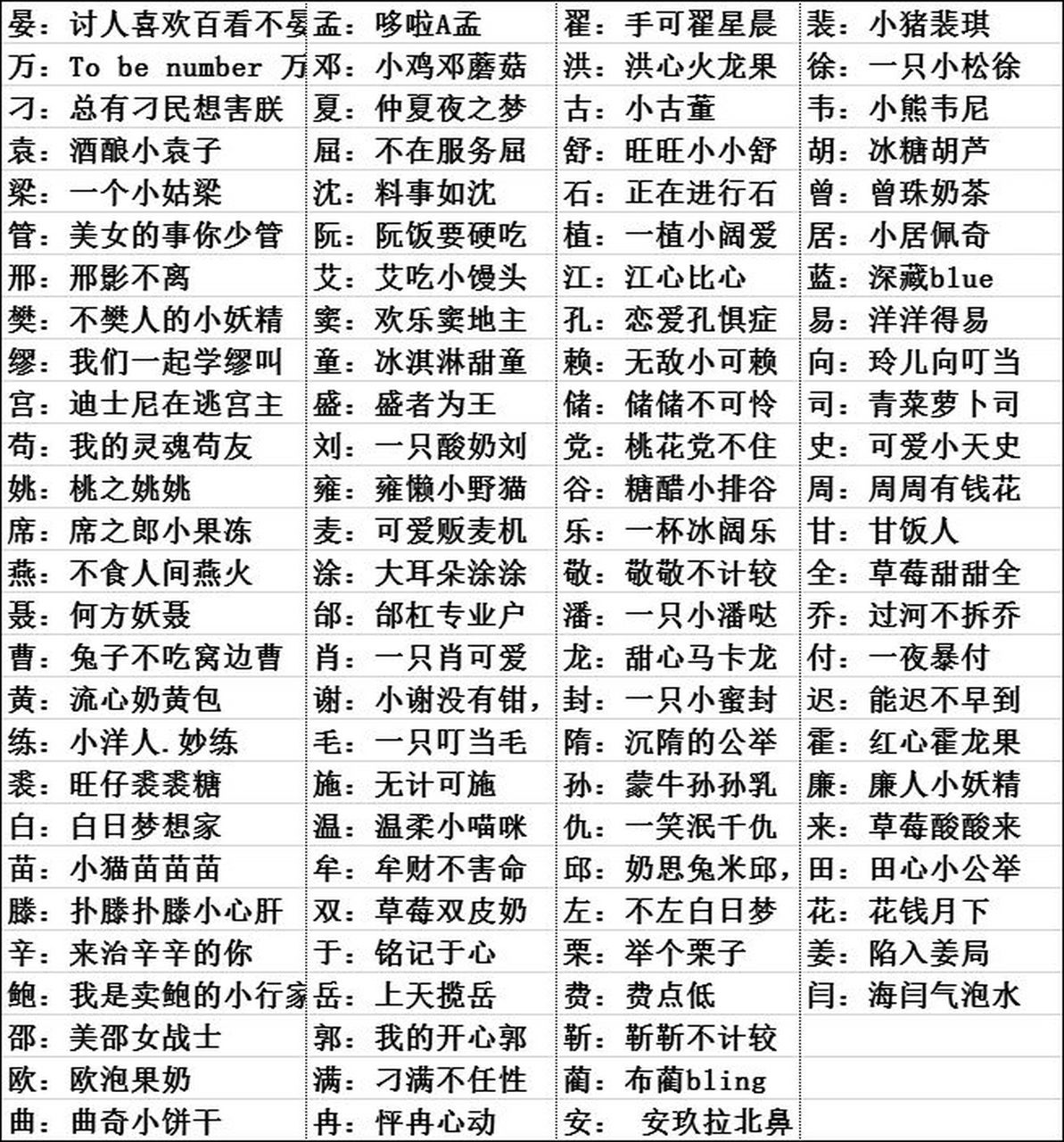 197个姓氏谐音网名合集 | 快来看有没有你的 粉丝突破500啦,为了方便