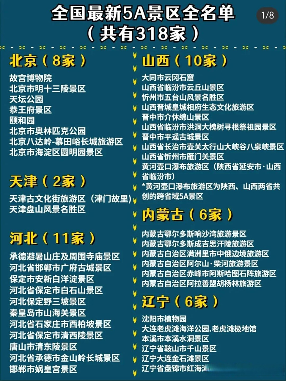 12,中国排名前十的旅游景区如下1故宫博物院,位于北京市中心,是中国