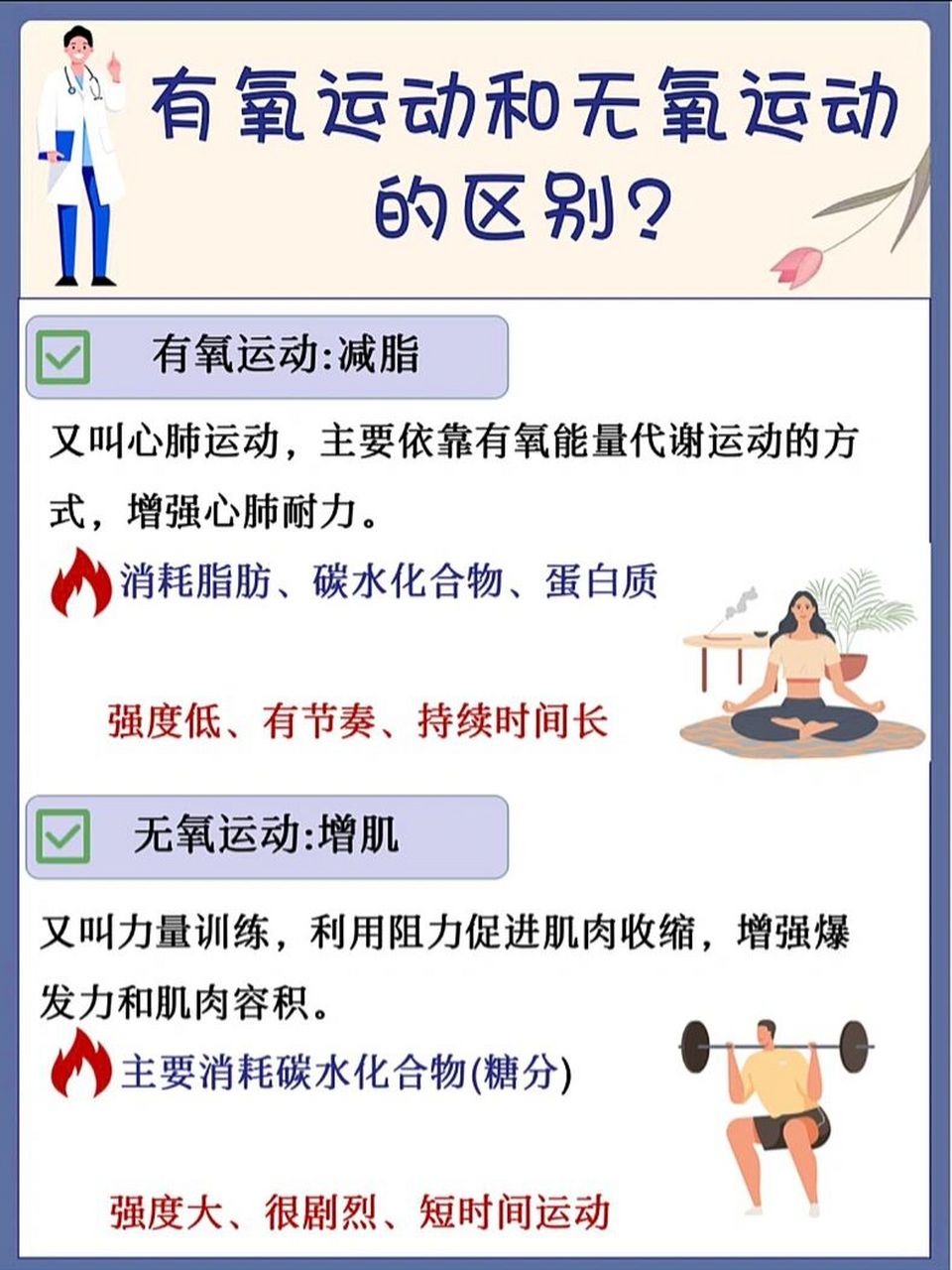 有氧运动和无氧运动的区别 减脂期做有氧还是无氧运动呢?
