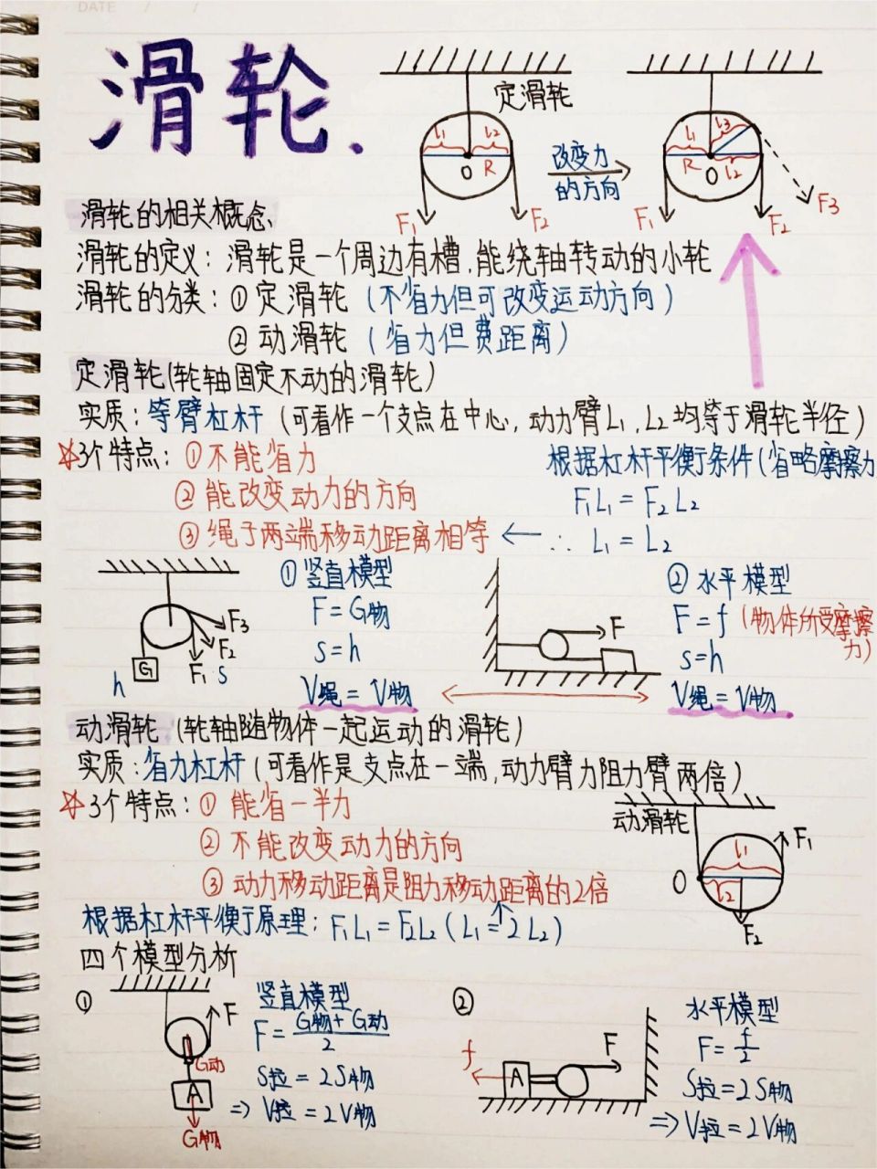 初中物理专题87滑轮及滑轮组的受力分析05 87大家好,今天给大家