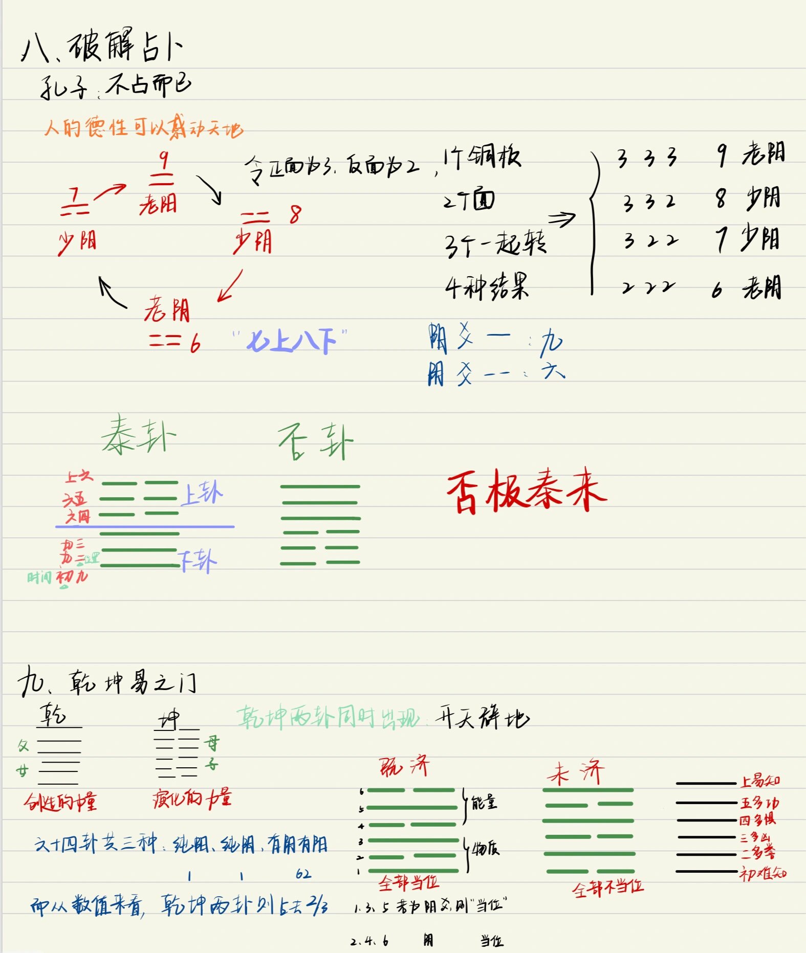 三个铜钱卦图解图片