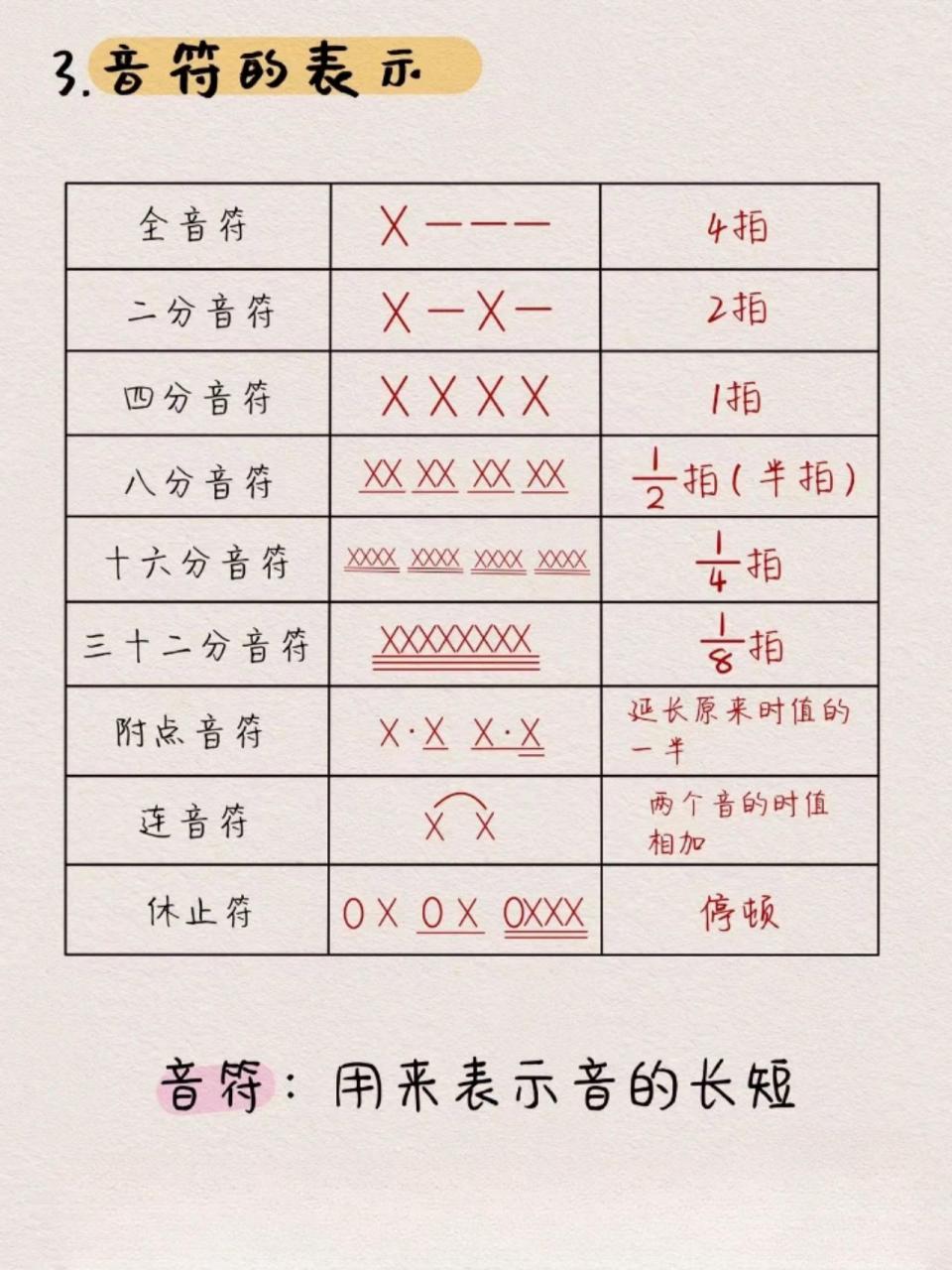 新手学二胡不懂音符 ?