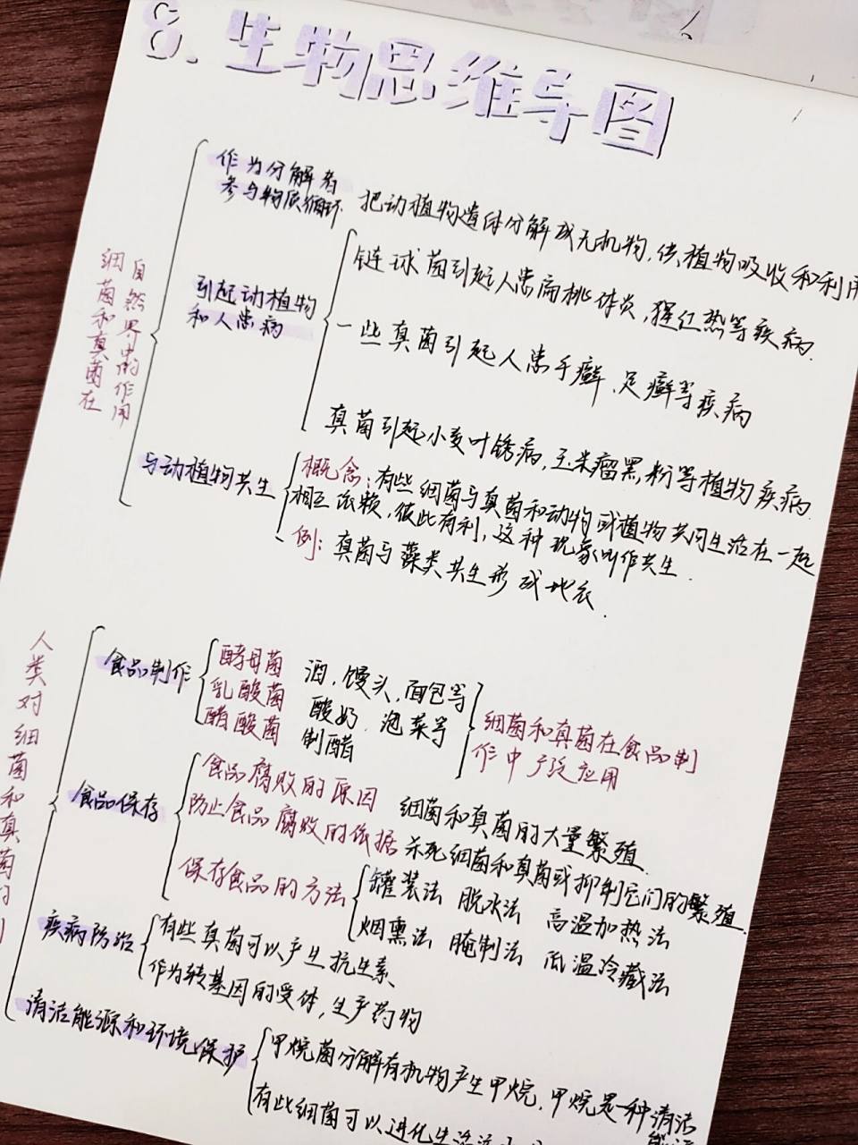 八上生物思维导图8–第四章②