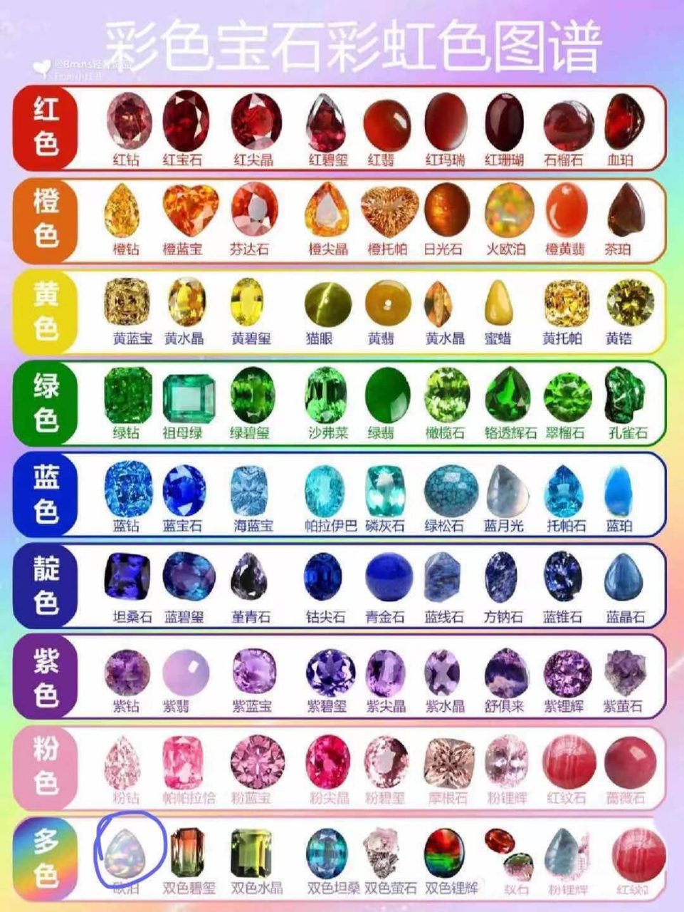 史上最全宝石图片(自行收藏)