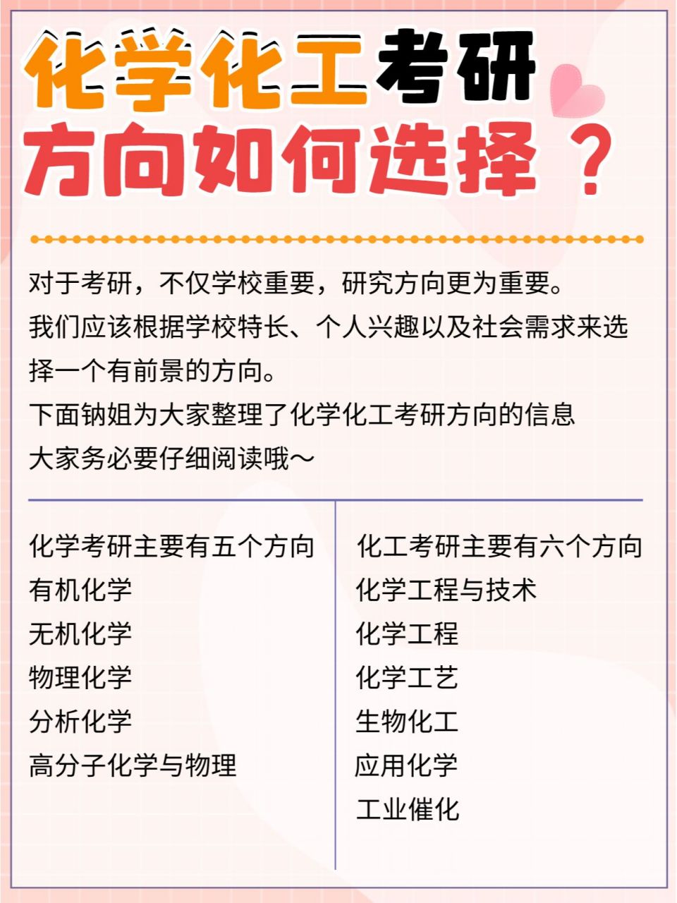 化学化工考研方向如何选择?