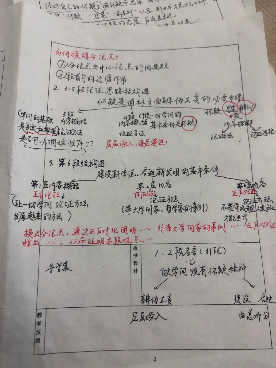 怀疑与学问板书图片