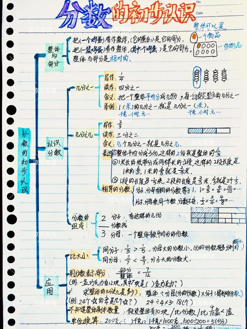 《分数的初步认识》思维导图 沪教版三年级下册,自己画了一份整理复习