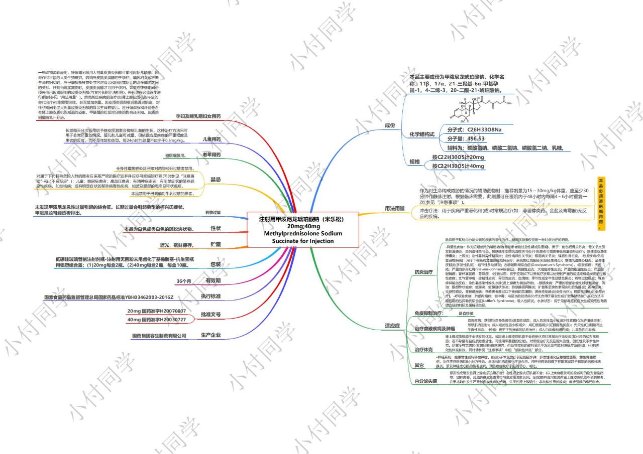 临床常用药物说明书分享—14,甲强龙