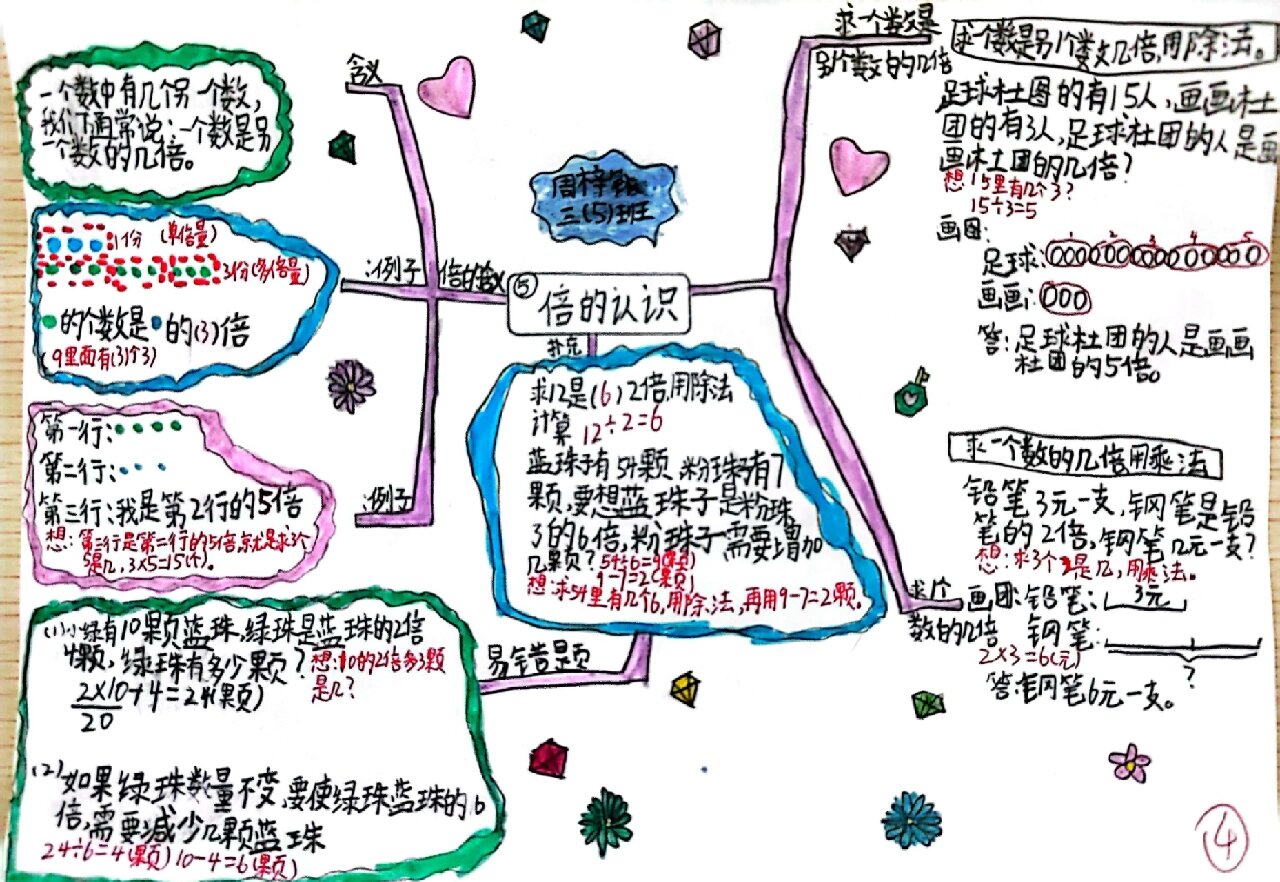 人教版小学数学三年级上册第五单元思维导图