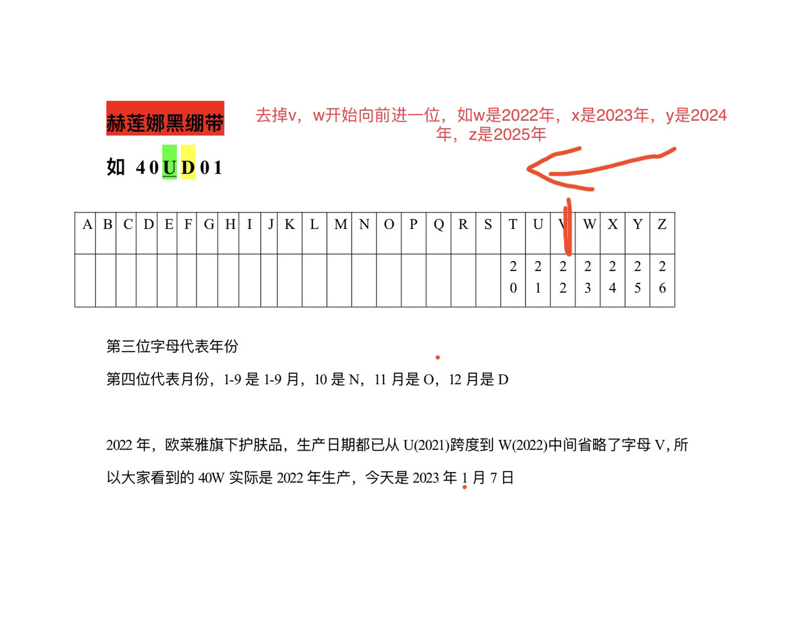 2022年,欧莱雅旗下护肤品,生产日期都已从u(2021)跨度到w(2022)中间