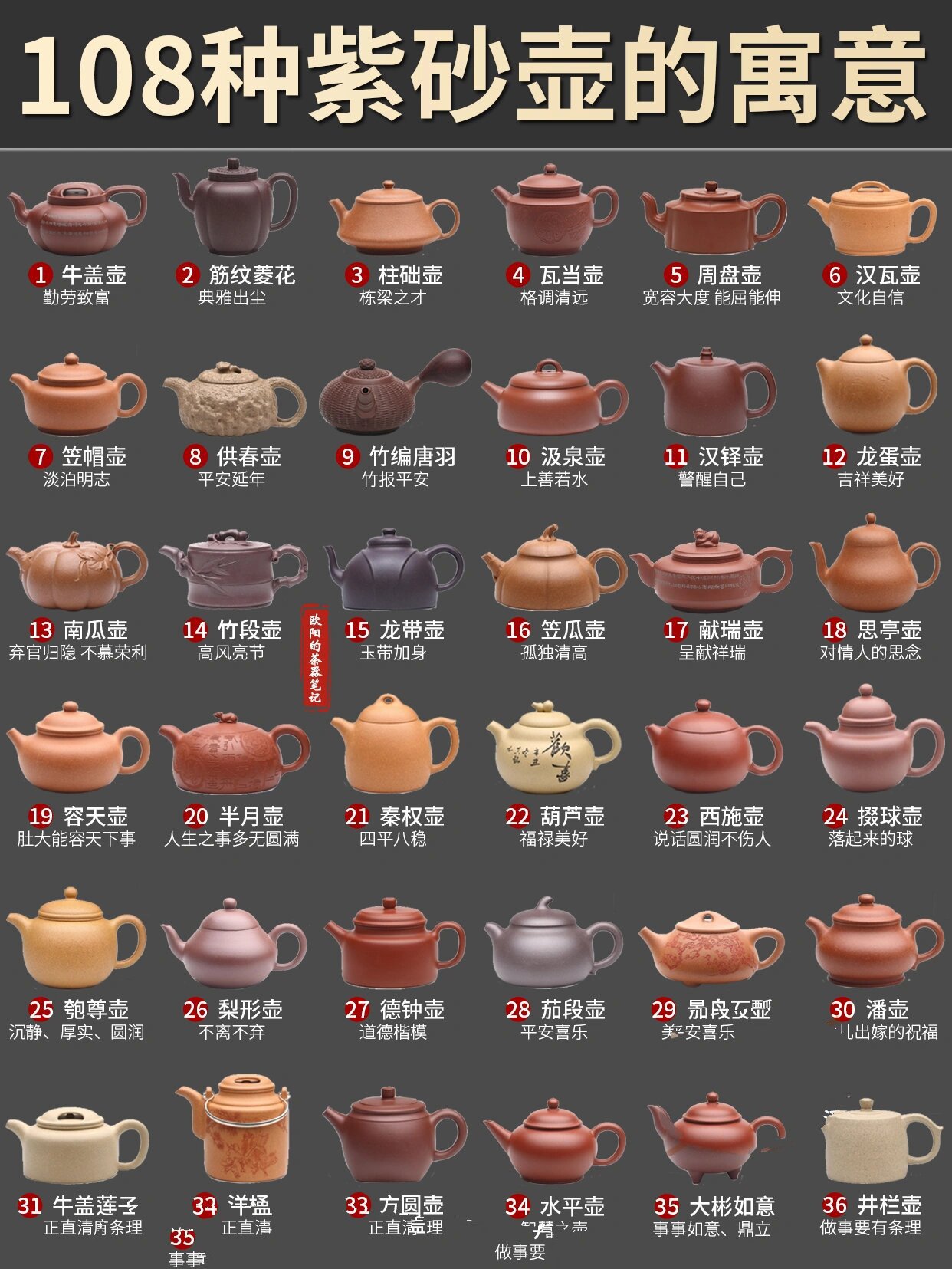 吐血整理7515108种常见紫砂合集,赶快收藏