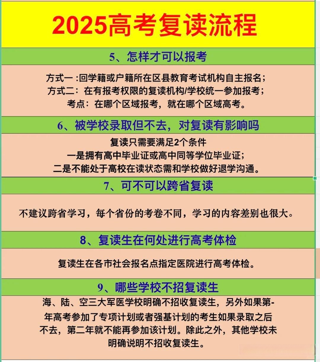 2025高考复读流程2025高考复读,不建议跨省学习,每个省份的考卷不同