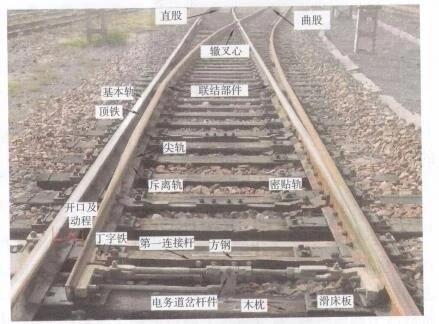 zd6转辙机道岔设备构成组成认知