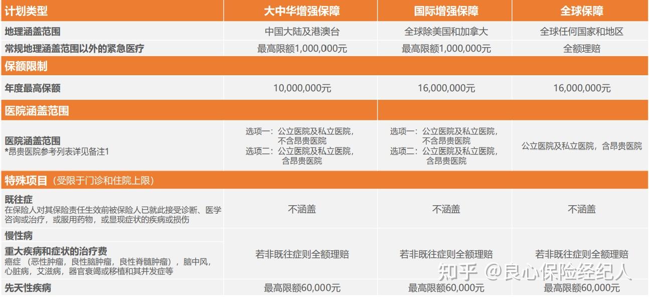 就诊新世纪儿童医院利器msh精选高端医疗险值不值的买