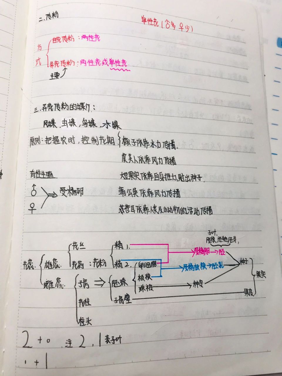 八下《植物的有性生殖》笔记