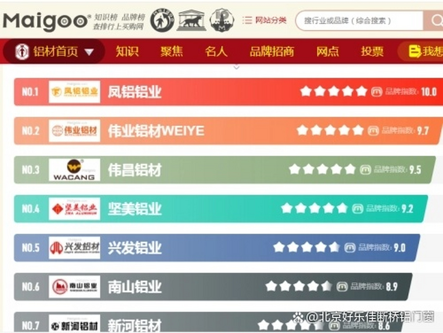 2023年断桥铝门窗十大品牌铝材排名榜单 断桥铝门窗已经成为了门窗