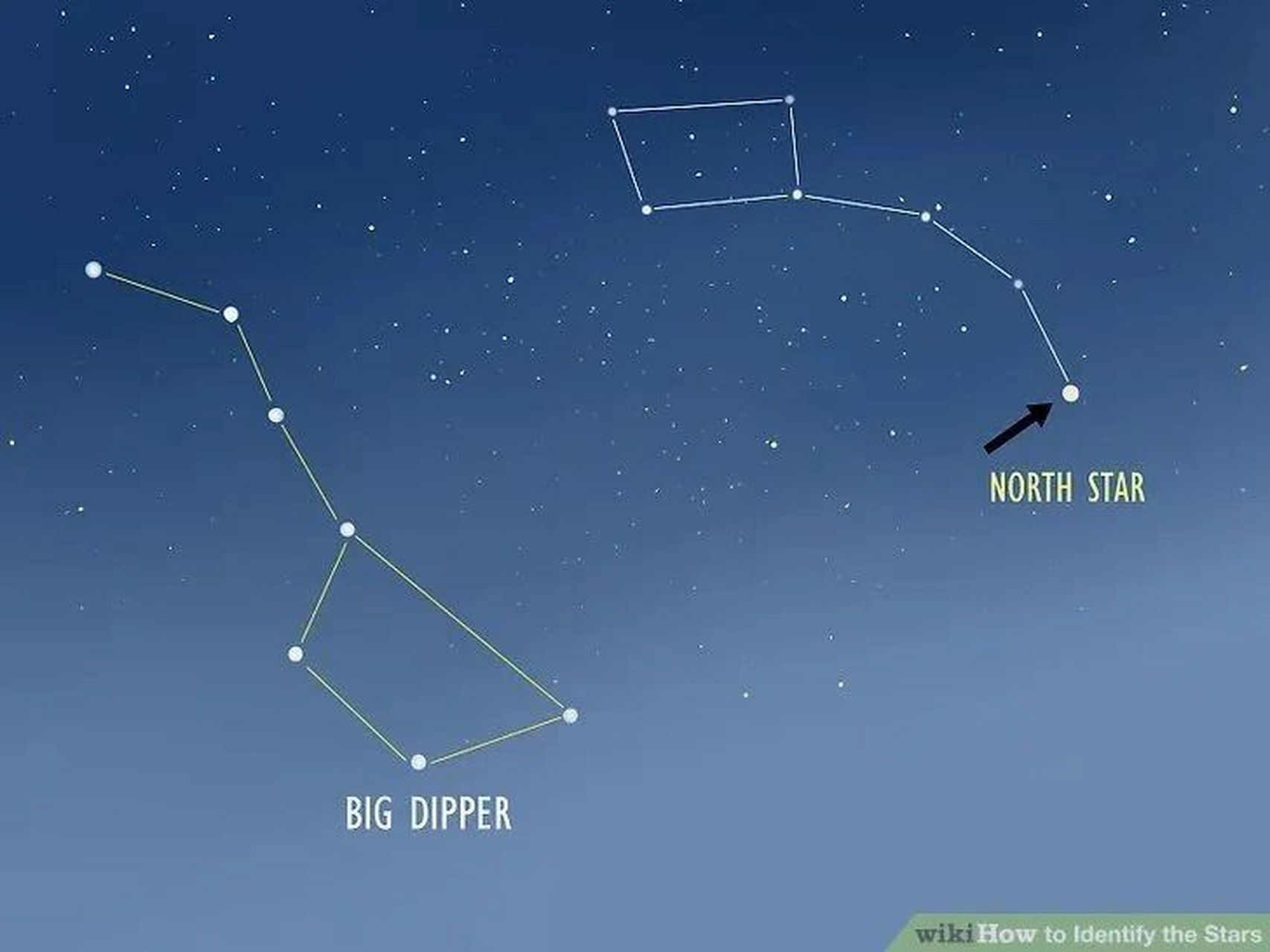 辨认星座指南#藏域星球科普系列# 【图一:北极星】 通过定位北斗七星