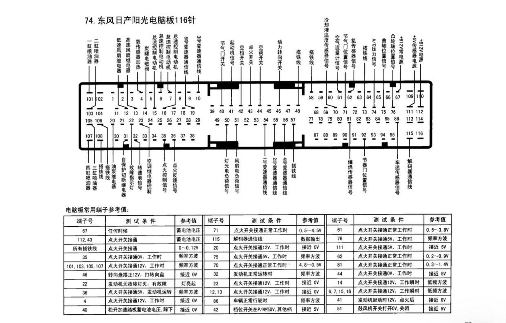 11年普桑电脑板针脚图图片