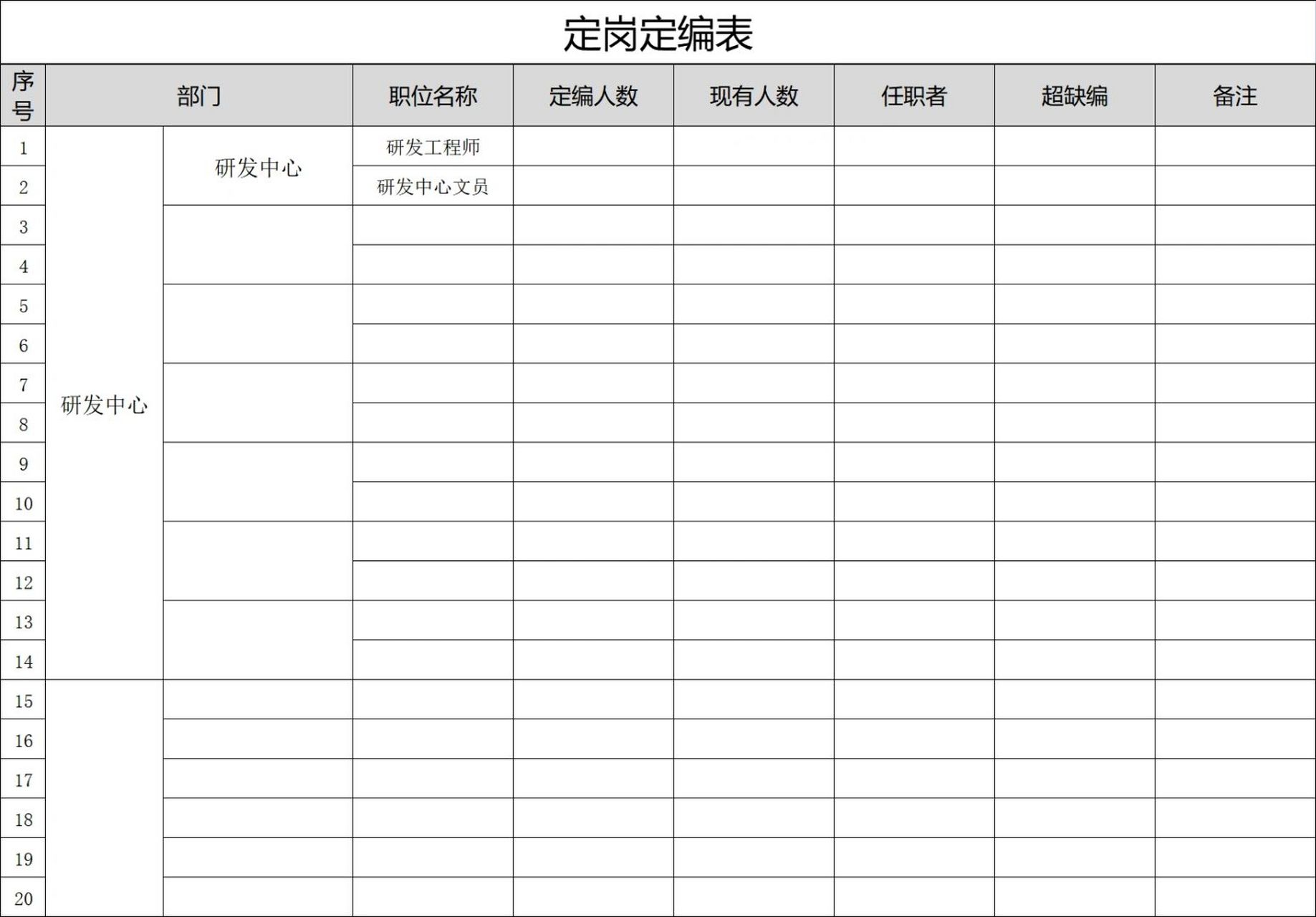 97【工具表格】定岗定编表(模板) 【工具表格】定岗定编表(模板)