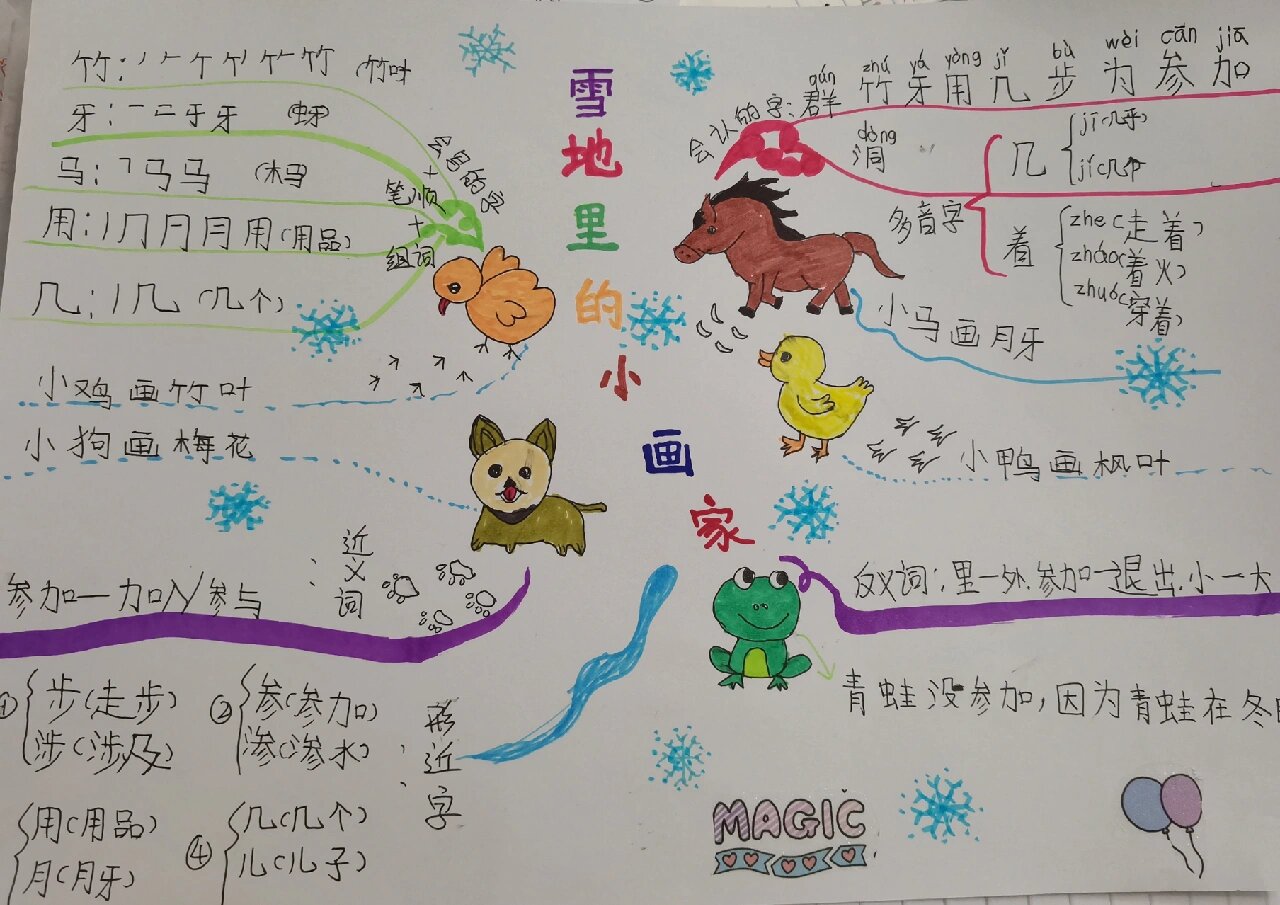 一年级上册 雪地里的小画家 思维导图